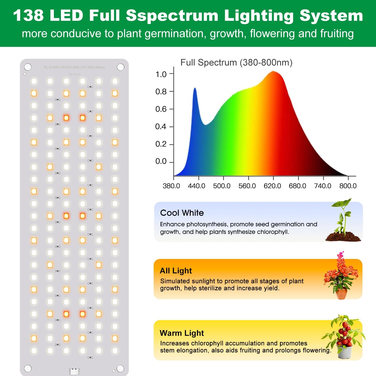 Detalle de Aumtrly BL-G40A Full-Spectrum Grow Light, 552 LEDs, 4 Panels
