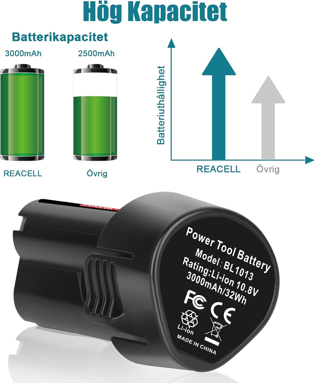 Thumbnail 3 de REACELL BL1013 ersättningsbatterier för Makita 10,8 V, 3 000 mAh, 2-pack