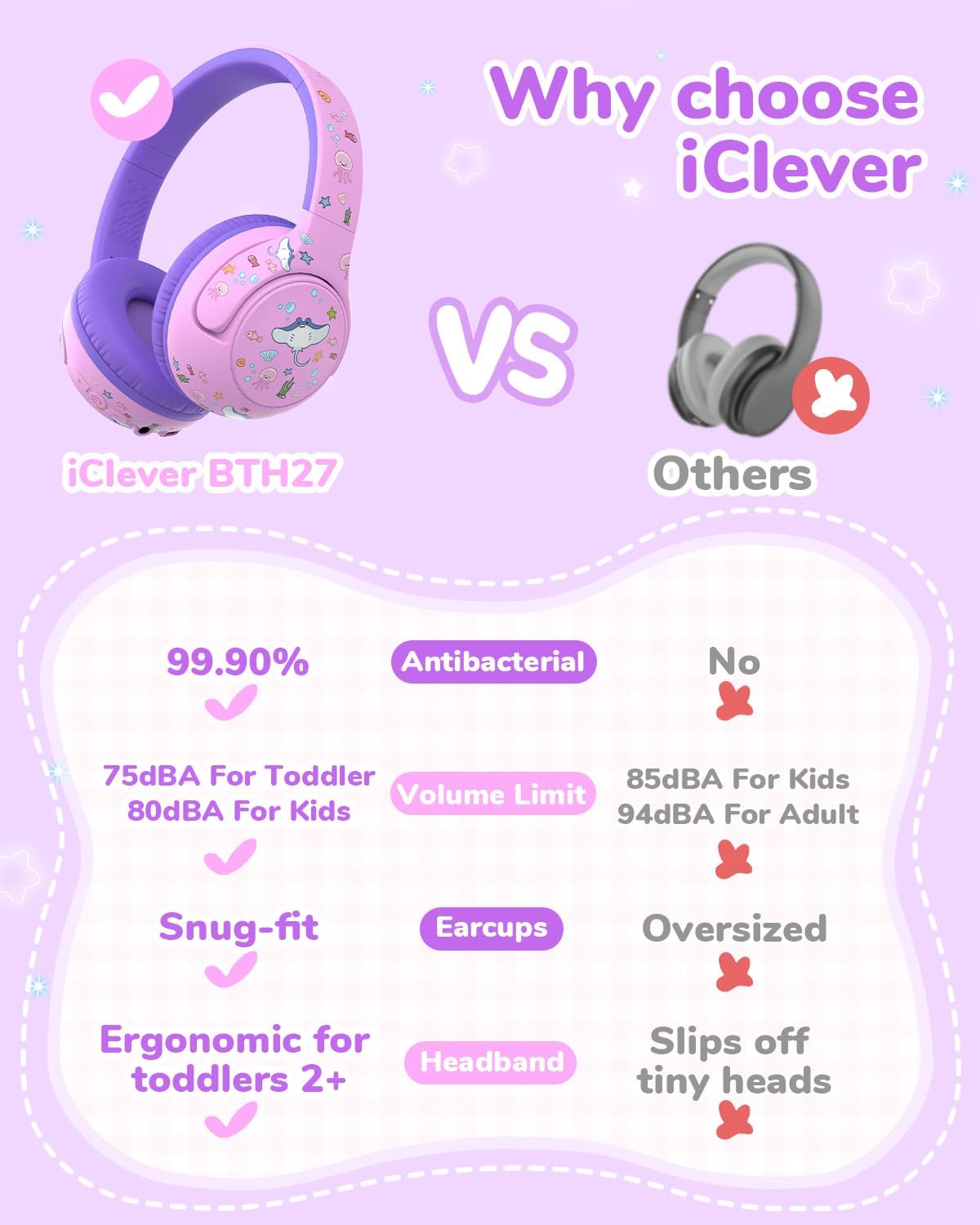 Detalle de iClever BTH27 Kids Bluetooth Headphones 75/80dBA
