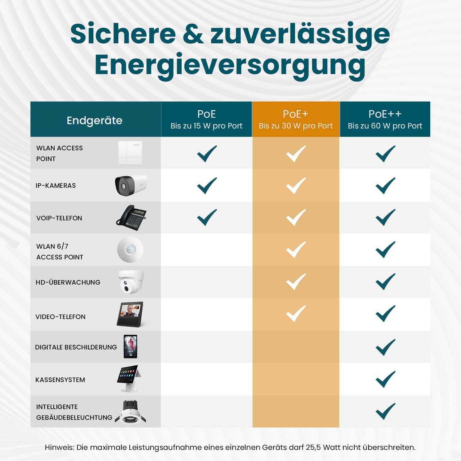 Thumbnail 5 de Tenda Gigabit PoE+ Switch TEG1105P-4-63W mit 4 PoE+ Ports, VLAN und 58-W-PoE-Budget