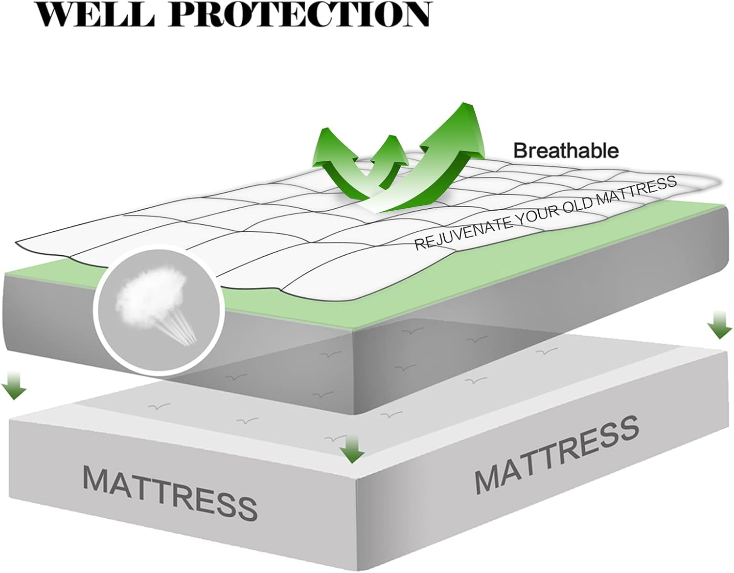 Detalle de EASELAND King Mattress Pad with Pillow-Top, Deep Pocket 21", Soft Down Alternative Microfiber