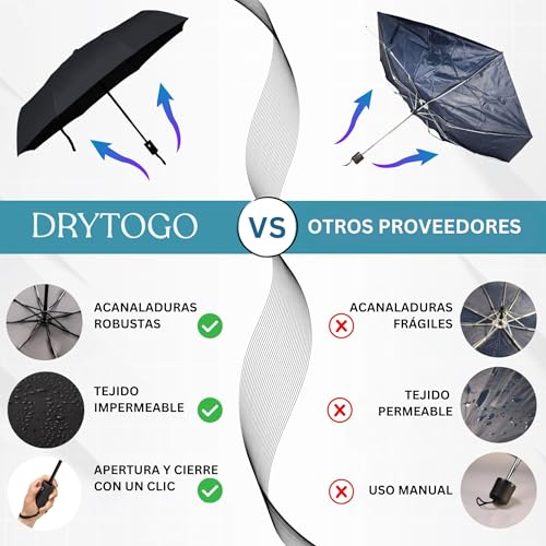 Thumbnail 6 de Paraguas antiviento Drytogo plegable (Ø95/Ø100/Ø105 cm): 8 varillas reforzadas, automático y compacto