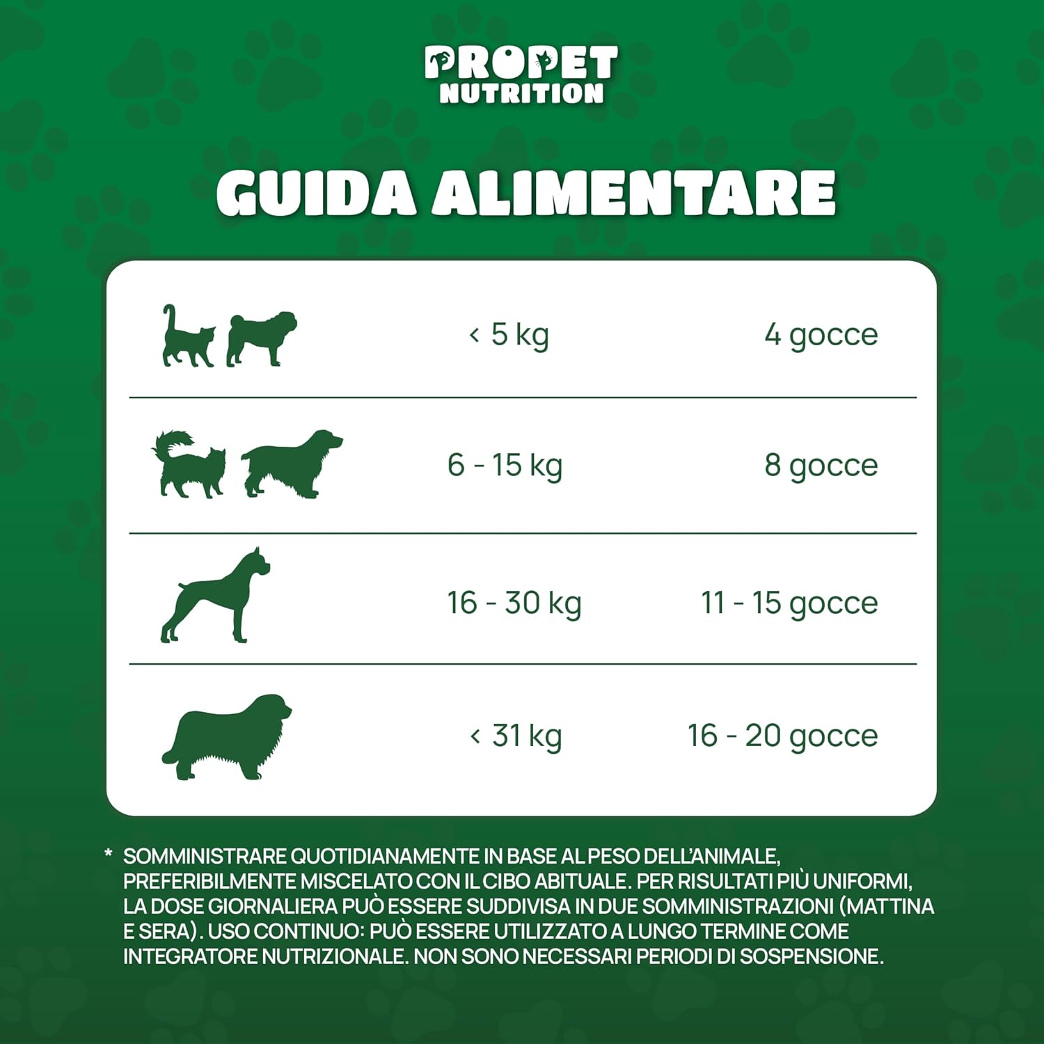 Detalle de Olio di canapa per Cani e Gatti — 700 Gocce, 20000 MG di Acidi Grasssi Insaturi, Calmante Naturale