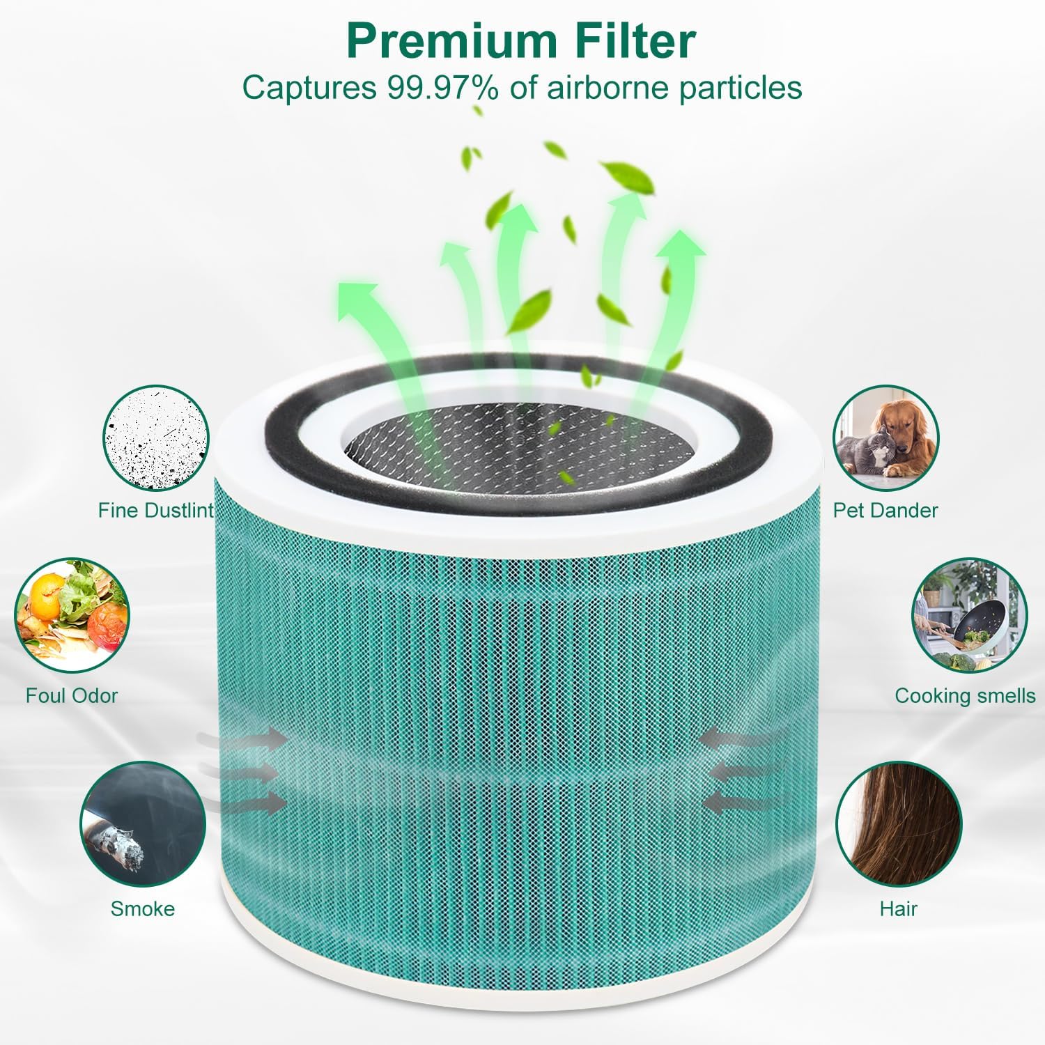 Detalle 2 de 2er Pack Core 300S Filter (HEPA & Aktivkohle) als Toxin-Ersatzfilter für LEVOIT Core 300/300S/300-RF