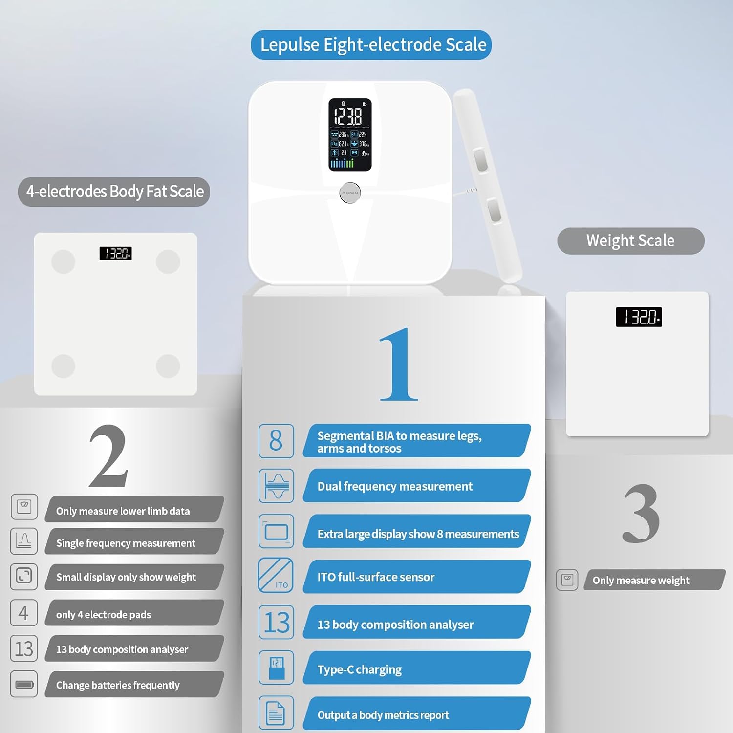 Thumbnail 6 de Lepulse 8-Electrode Body Composition Scale with Large Display and 20 Metrics