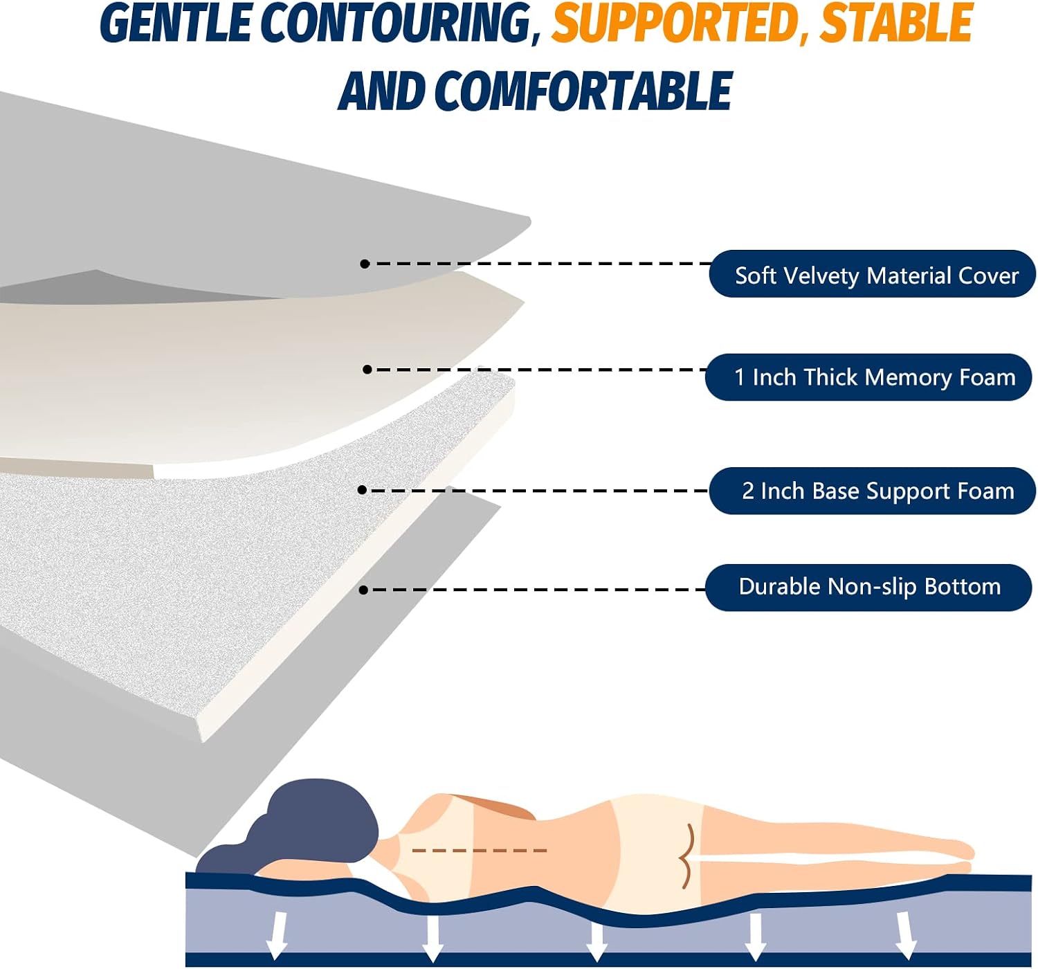 Detalle 2 de CYMULA Memory Foam Camping Mattress Pad 1️⃣