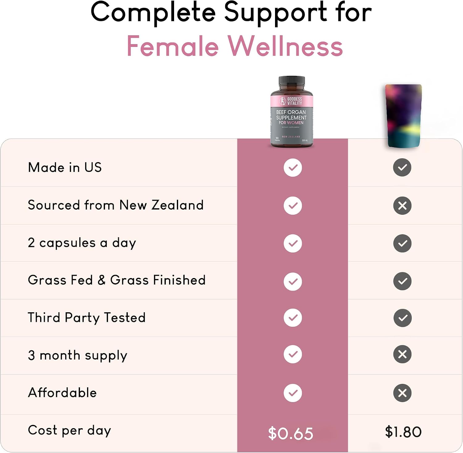 Detalle 2 de Optimal Carnivore Beef Organ Supplement for Women, Grass-Fed 6-Organ Blend, 90-Day Supply