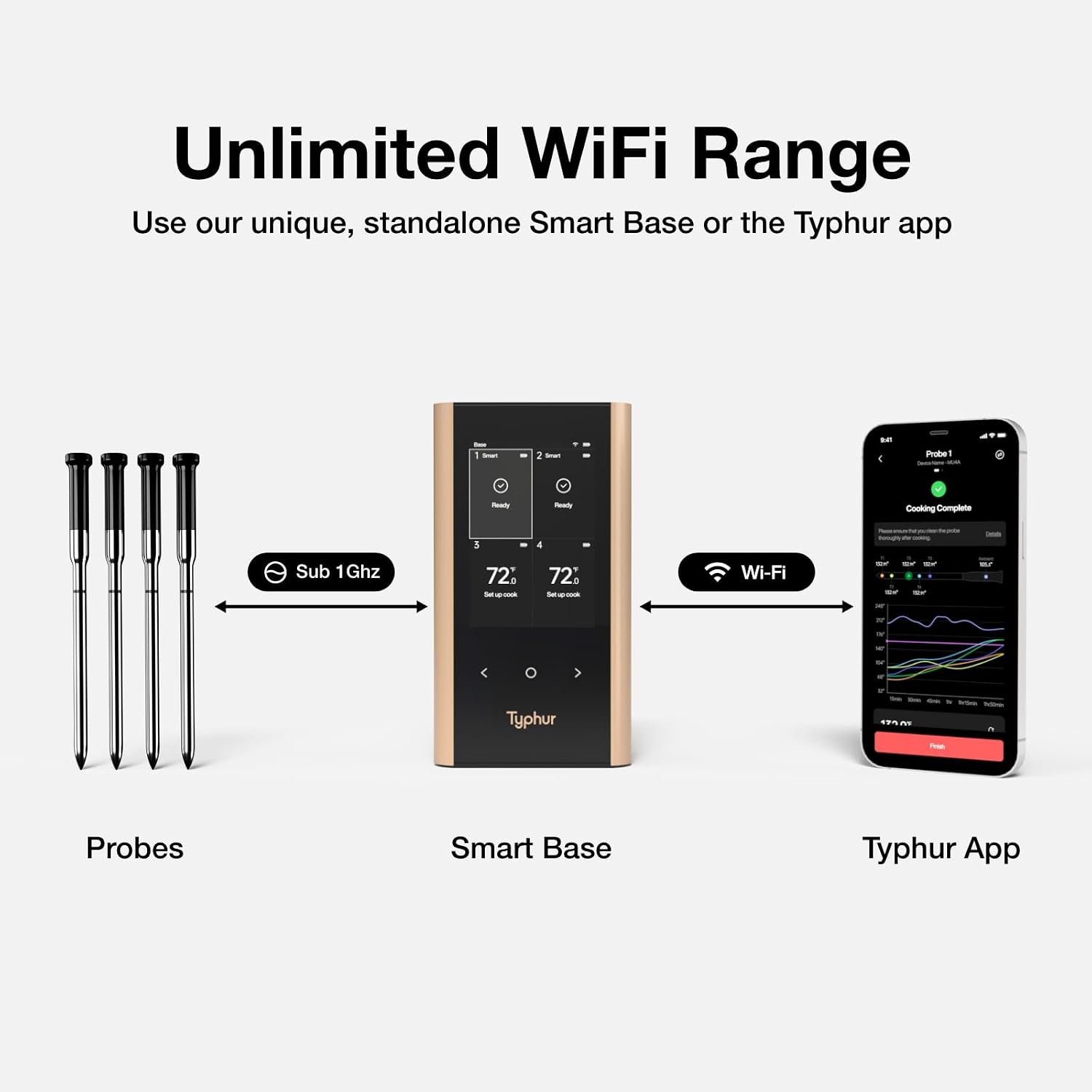 Thumbnail 4 de Typhur Sync Gold Wireless Meat Thermometer ±0.5℉
