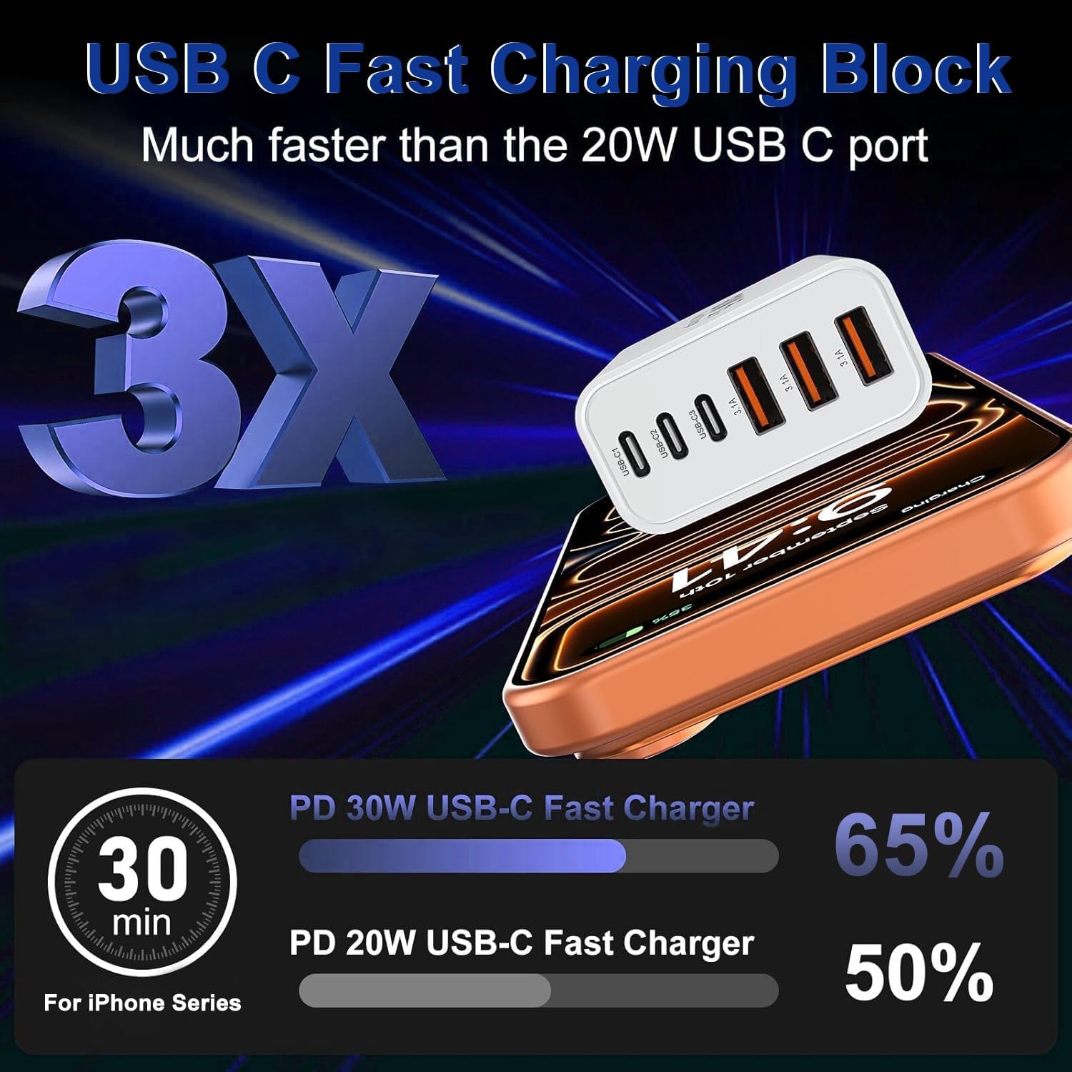 Detalle de USB-C Charger 65W