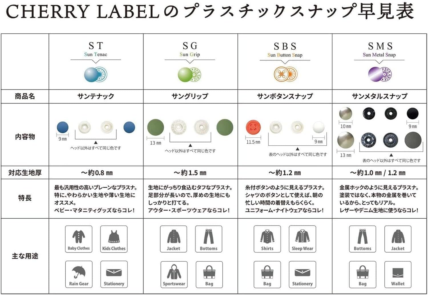 Detalle de 日本紐釦貿易 SMS13-TAB SUN METAL SNAP 13mm メタルスナップ アンティークゴールド 6組