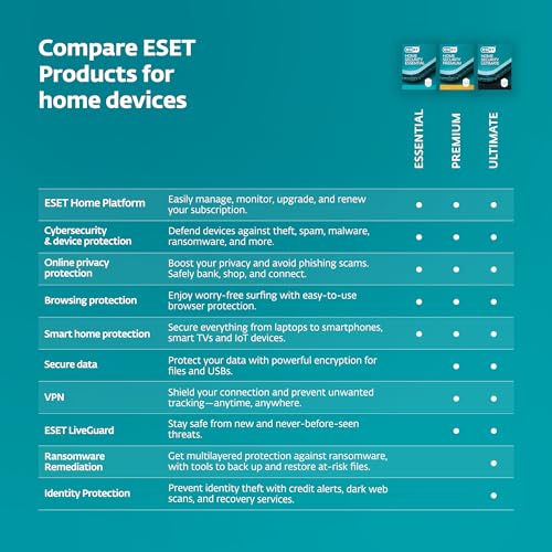 Thumbnail 8 de ESET Home Security Premium (2025 Edition) – 10 Devices, 1 Year, with Unlimited VPN & Privacy Protection