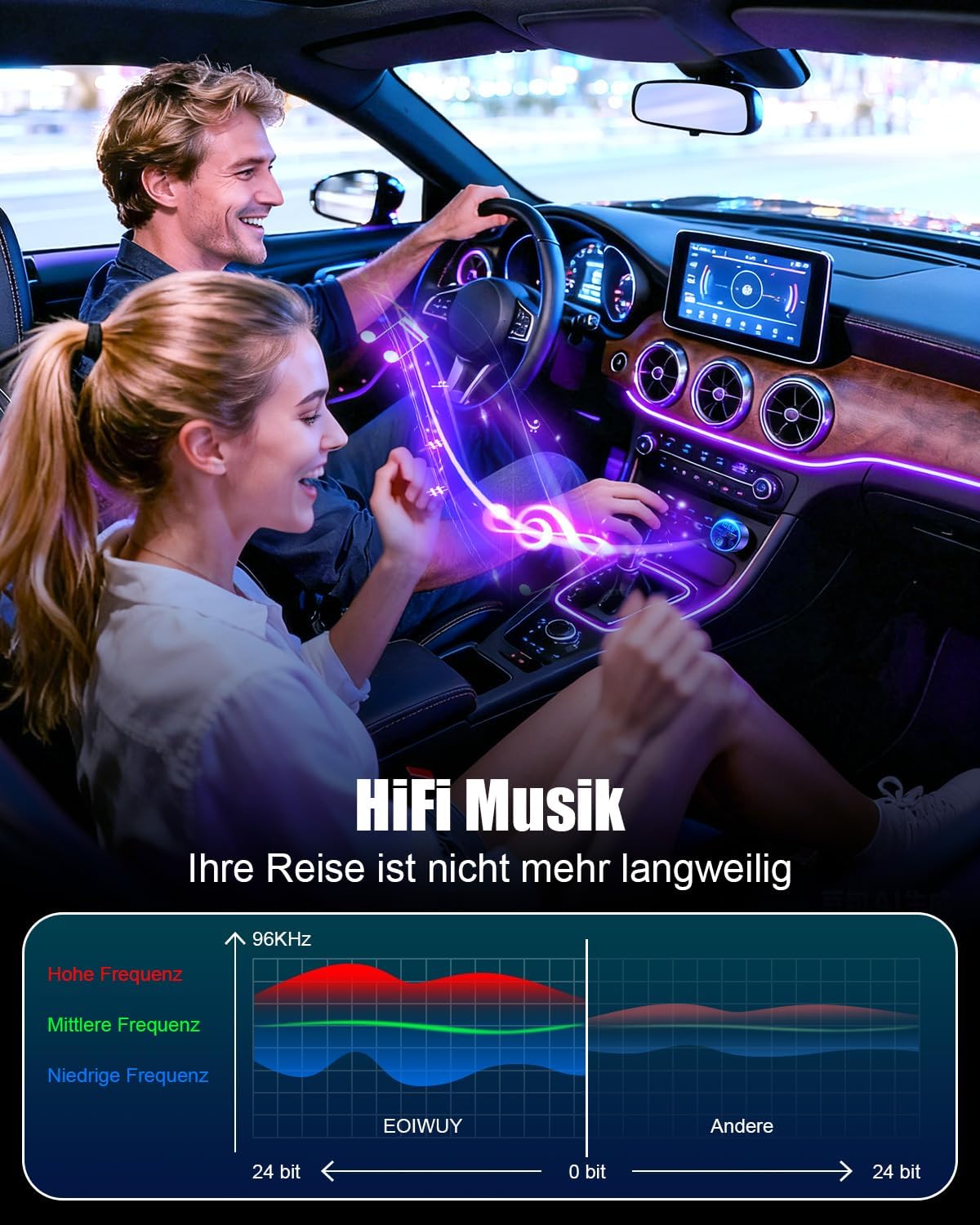 Thumbnail 5 de EOIWUY BC19 Bluetooth 5.3 FM Transmitter mit PD36W