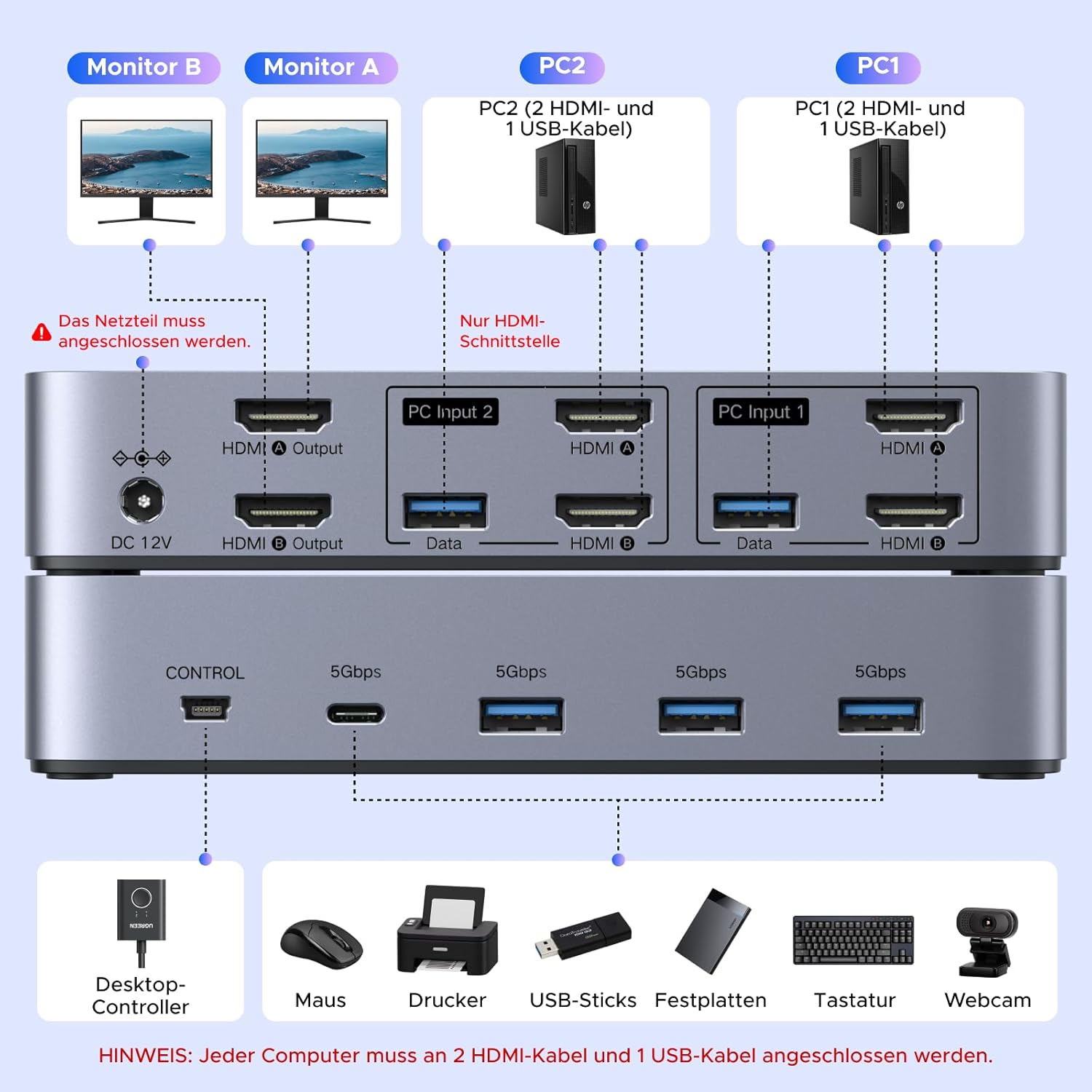 Thumbnail 4 de UGREEN HDMI KVM Switch 8K60Hz