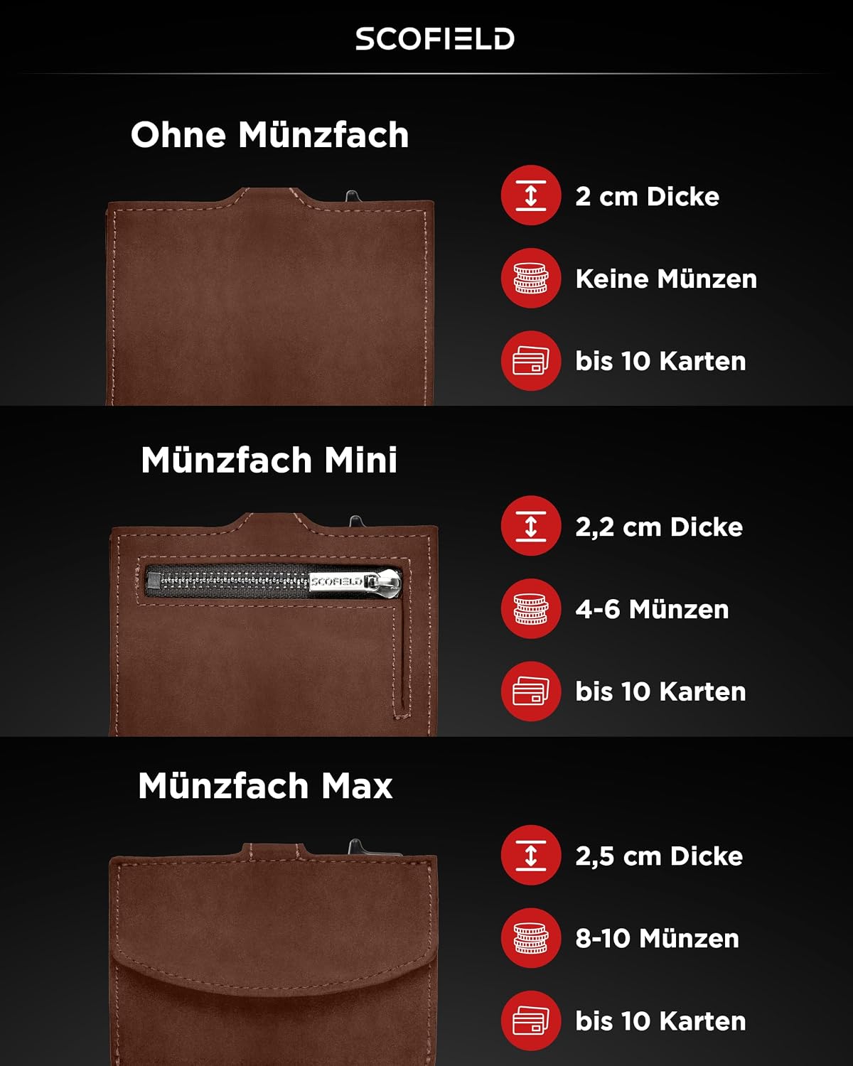 Detalle de SF SCOFIELD Duality Classic Slim Wallet mit Münzfach – Kartenetui für Herren, RFID-Schutz, Airtag-Kompatibilität
