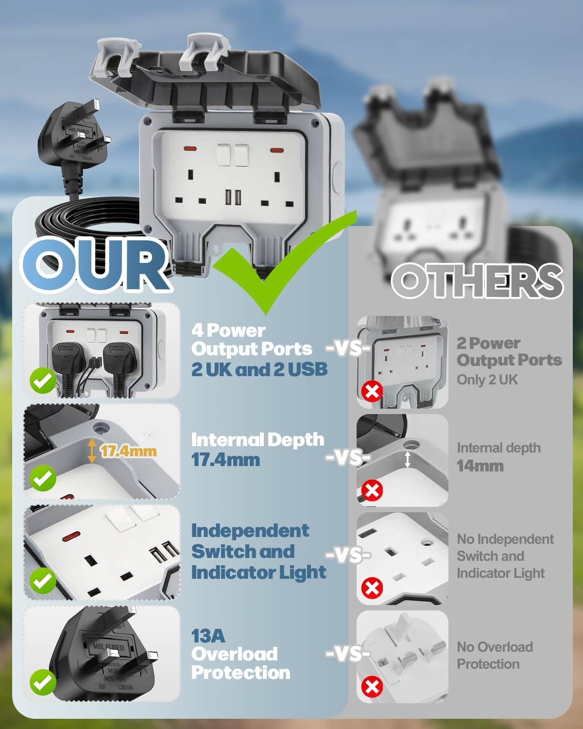 Thumbnail 1 de Olutula Outdoor Socket 10m Extension Lead with 2 USB Ports (IP66, 13A, weatherproof double socket)