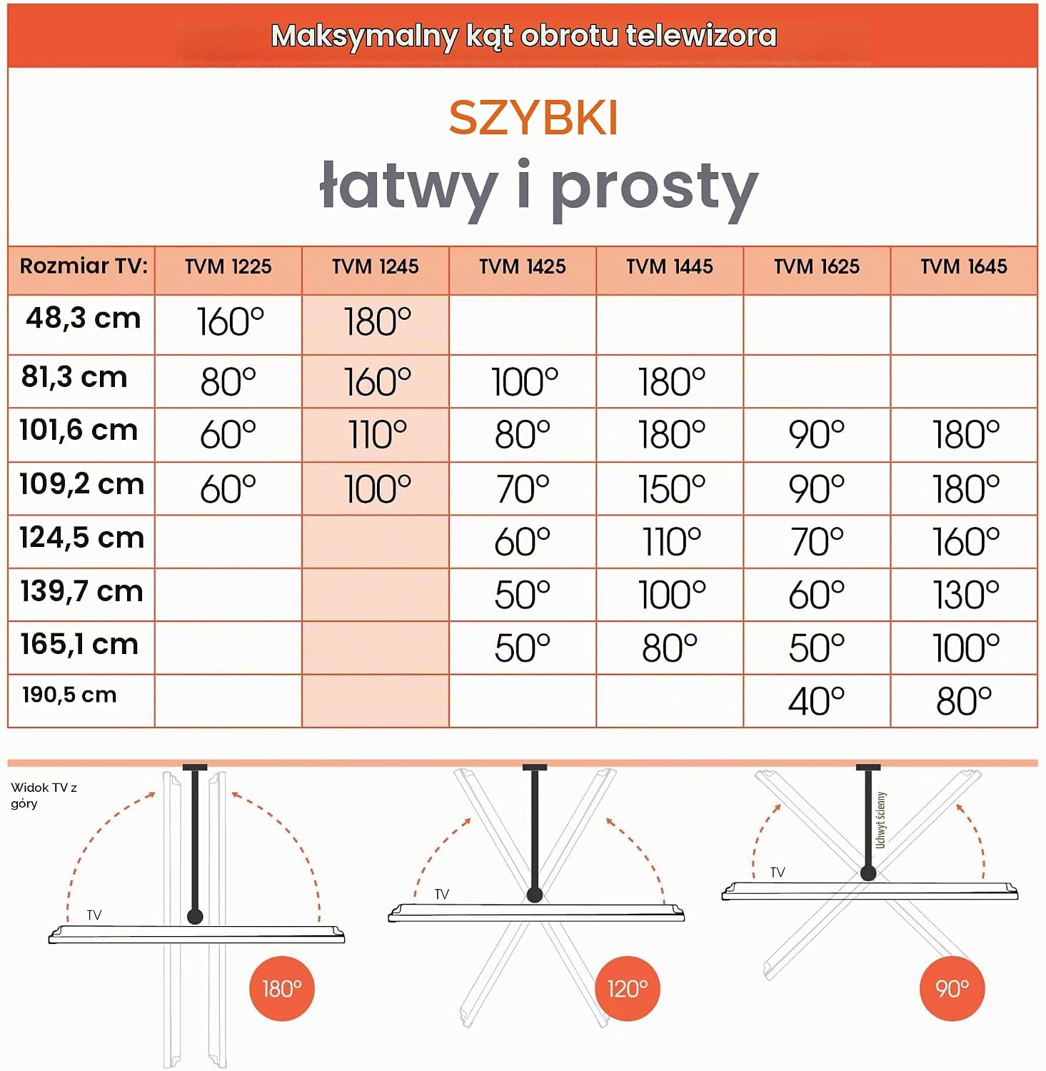 Detalle 2 de Vogel's Quick TVM 1245 – obrotowy uchwyt do telewizora 19–43 cale