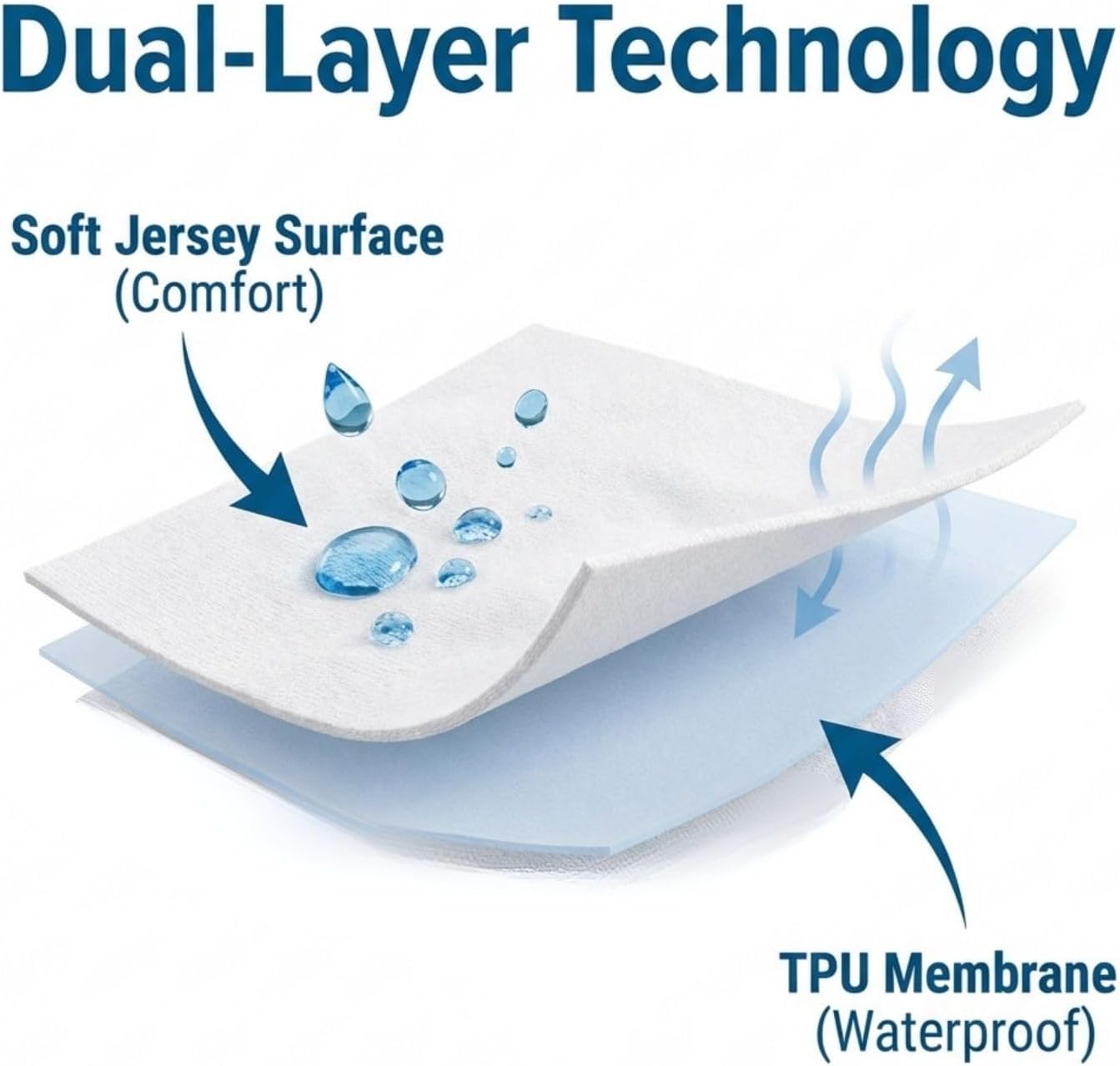 Thumbnail 3 de Guardmax Jersey Knitted Queen Zippered Mattress Encasement (Waterproof & Bed Bug Proof) — Dust Mite Proof, Soft & Noiseless