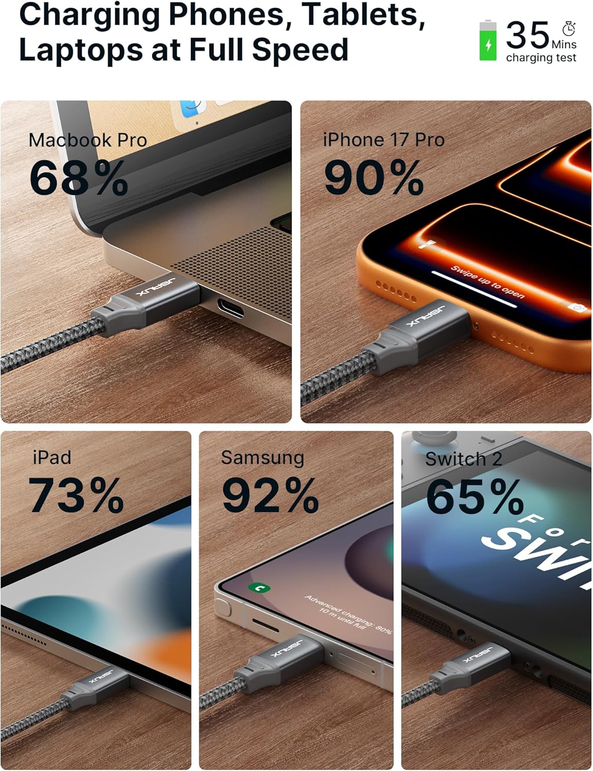 Detalle de JSAUX 100W USB C to USB C Cable 6.6ft Pack