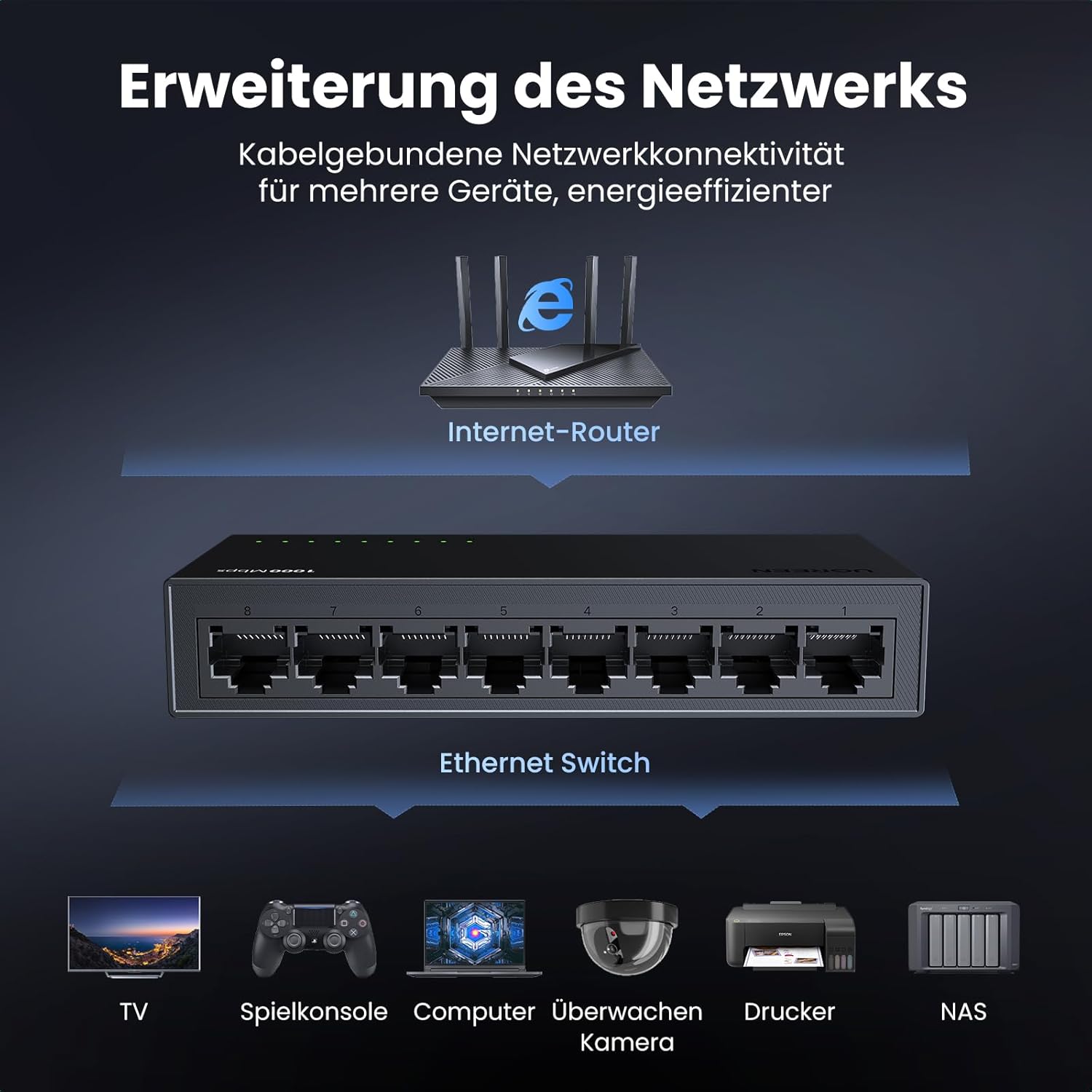 Thumbnail 1 de UGREEN LAN Switch 8-Port Gigabit-Switch für 10/100/1000 Mbit/s – Plug & Play, automatische Geschwindigkeit