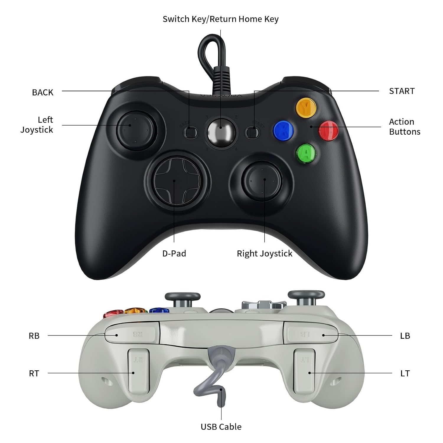 Detalle de Zamia 2 Pack Wired Controller for Xbox 360 with Upgraded Joysticks and Dual Vibration