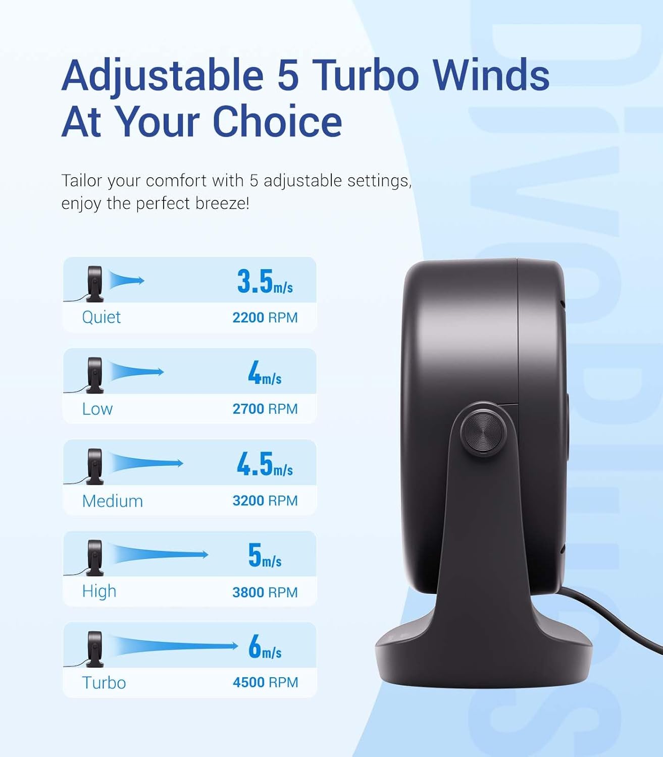 Detalle de Diveblues USB Desk Turbo Fan (TurboBreeze) – Ultra-Quiet, 5-Speed Portable Desk Fan with 360° Rotation
