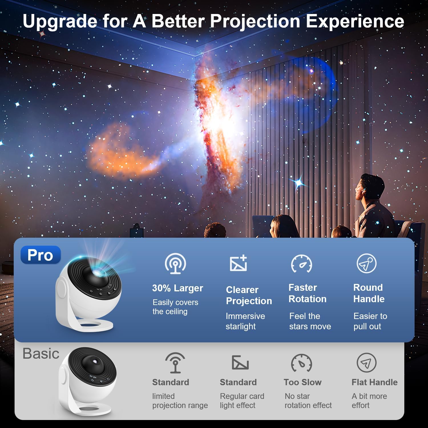Detalle 2 de Planetarium Projector for Bedroom (13-in-1) Galaxy Star Projector with Timer, Nebula Night Light – White