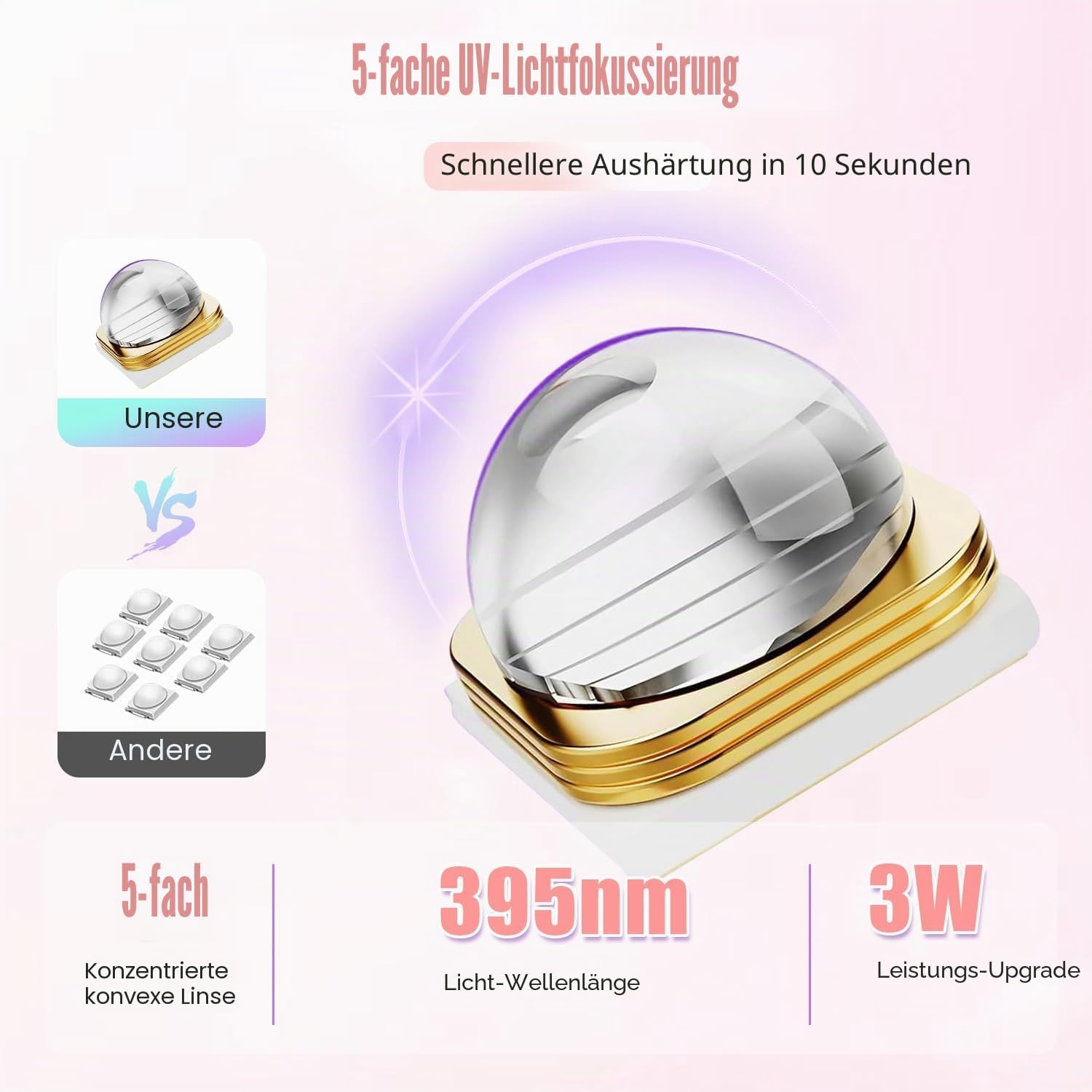 Detalle de Asimebesty UV Lampe für Gelnägel – Wiederaufladbare Mini Lampe mit Ständer, 20/60/90 s, Rosa