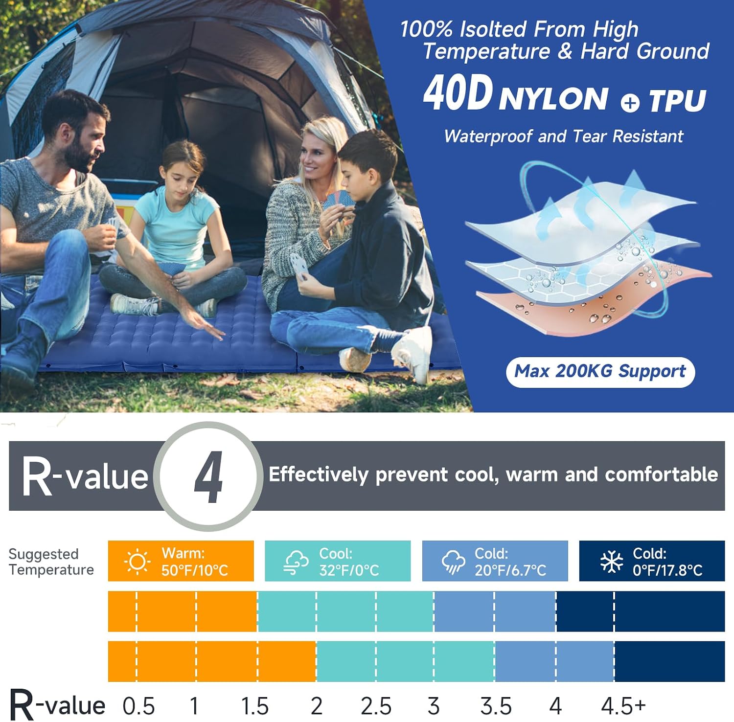 Detalle de HiiPeak Camping-Isomatte 1,1 kg Luftmatratze