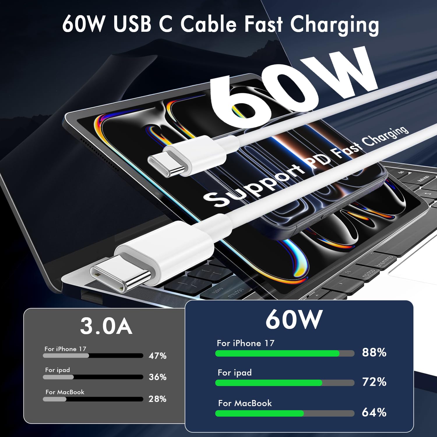 Thumbnail 1 de USB C to USB C Cable 6FT 2Pack 60W