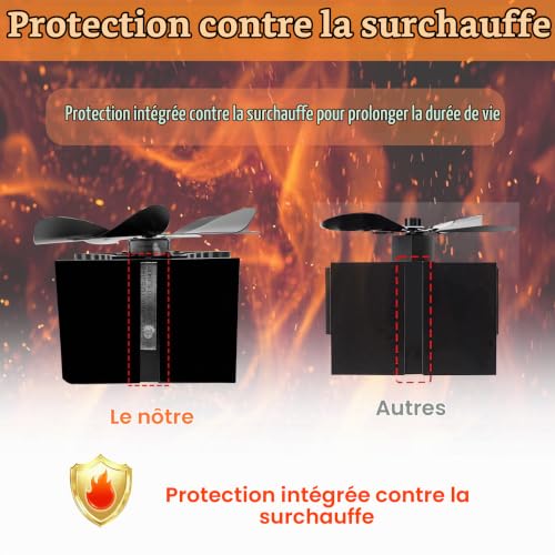 Thumbnail 4 de HAWCAFU Ventilateur de poêle à 6 pales