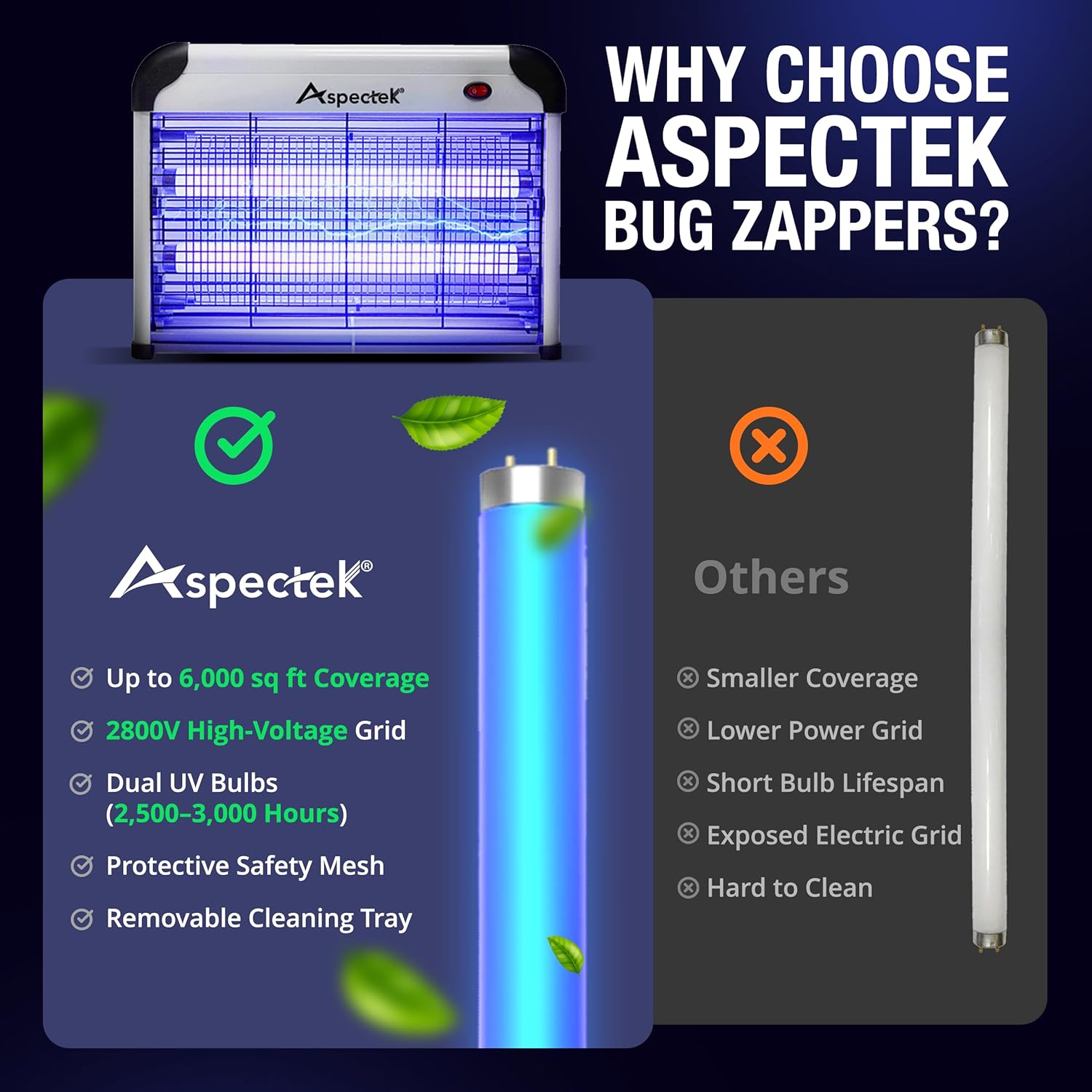 Thumbnail 4 de ASPECTEK Upgraded 20W Electronic Bug Zapper