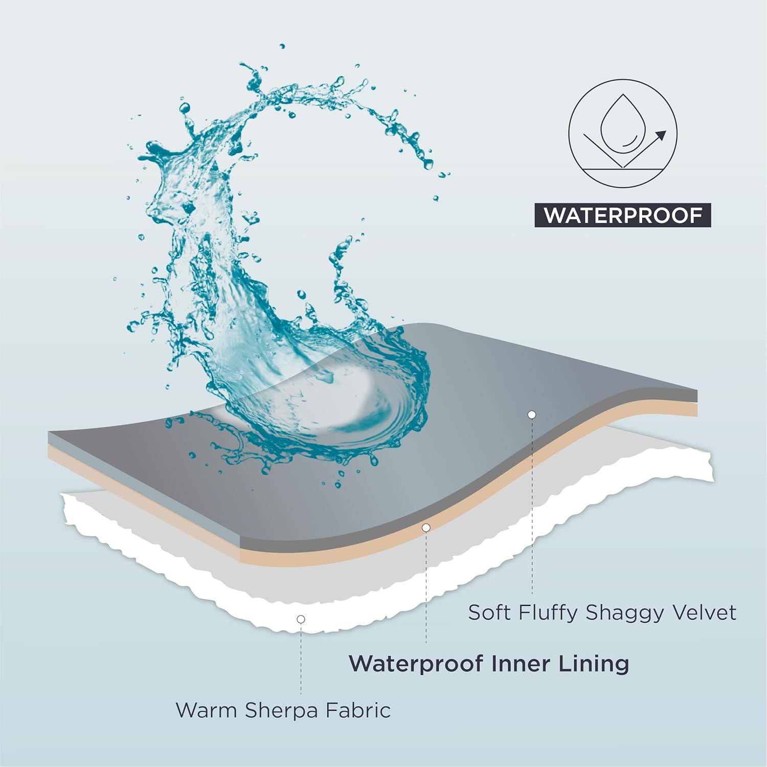 Thumbnail 2 de LE SURE Washable Dog Blanket Twin (152x203cm) Waterproof Cream – Bed, Sofa & Couch Throw Protector