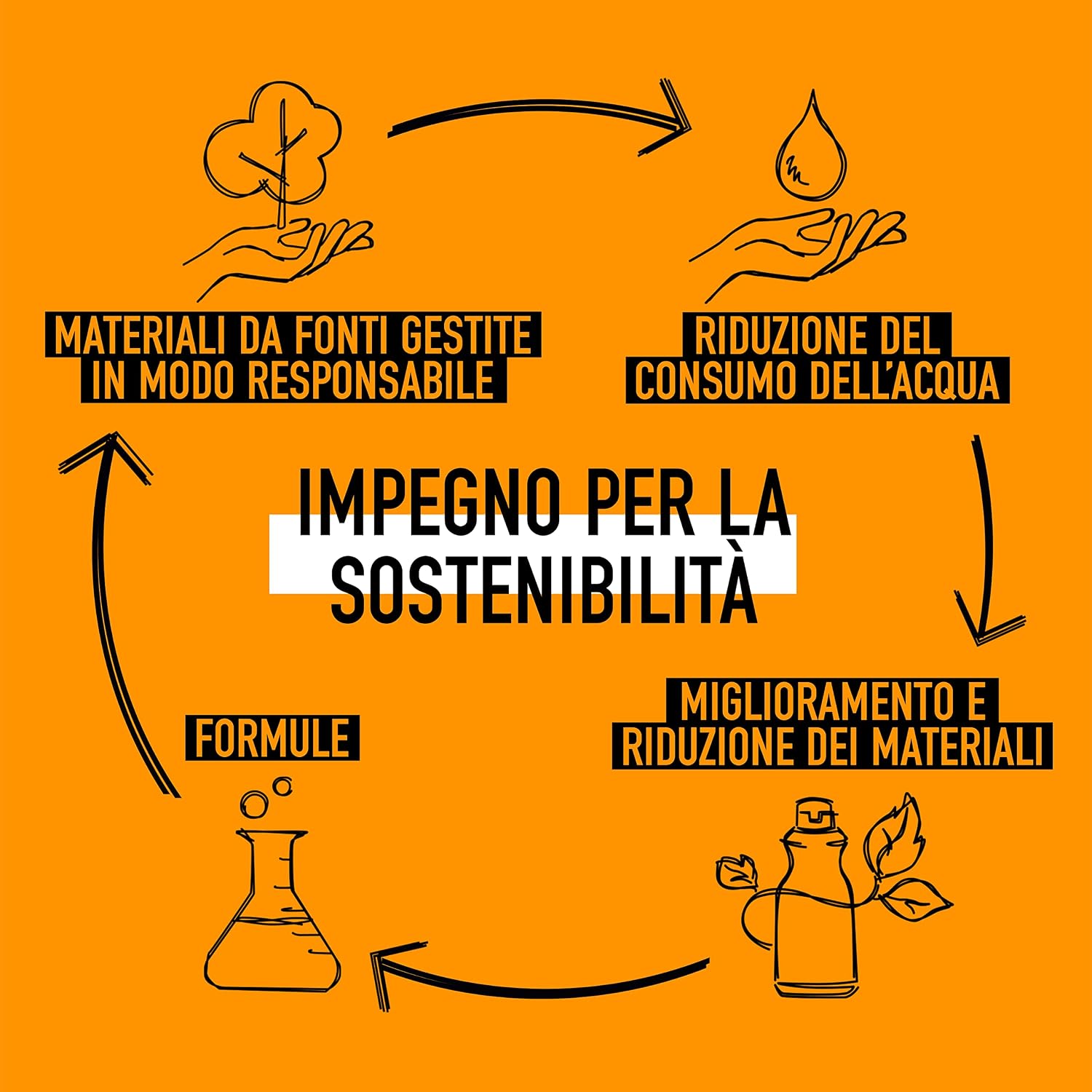 Thumbnail 4 de Kms California CurlUp Perfecting Lotion 100ml — soin boucles léger et efficace