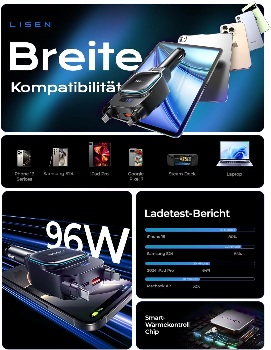 Thumbnail 5 de LISEN 96W Zigarettenanzünder USB C 4 in 1 Auto-Ladegerät – 12V/24V Schnellladen mit LCD-Spannungsanzeige