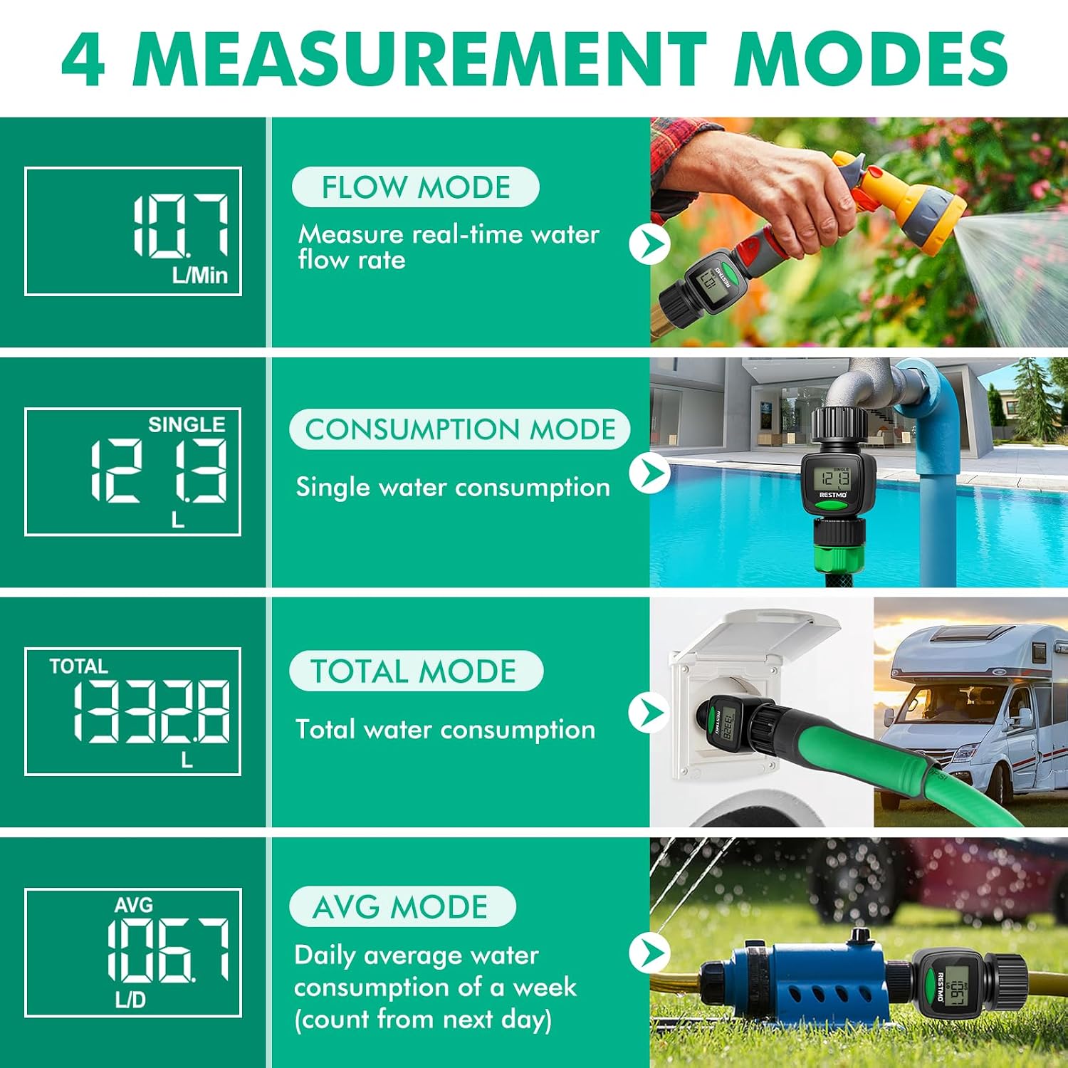 Detalle 2 de RESTMO O-WM-4-BK Water Flow Meter with LCD and 4 Measurement Modes