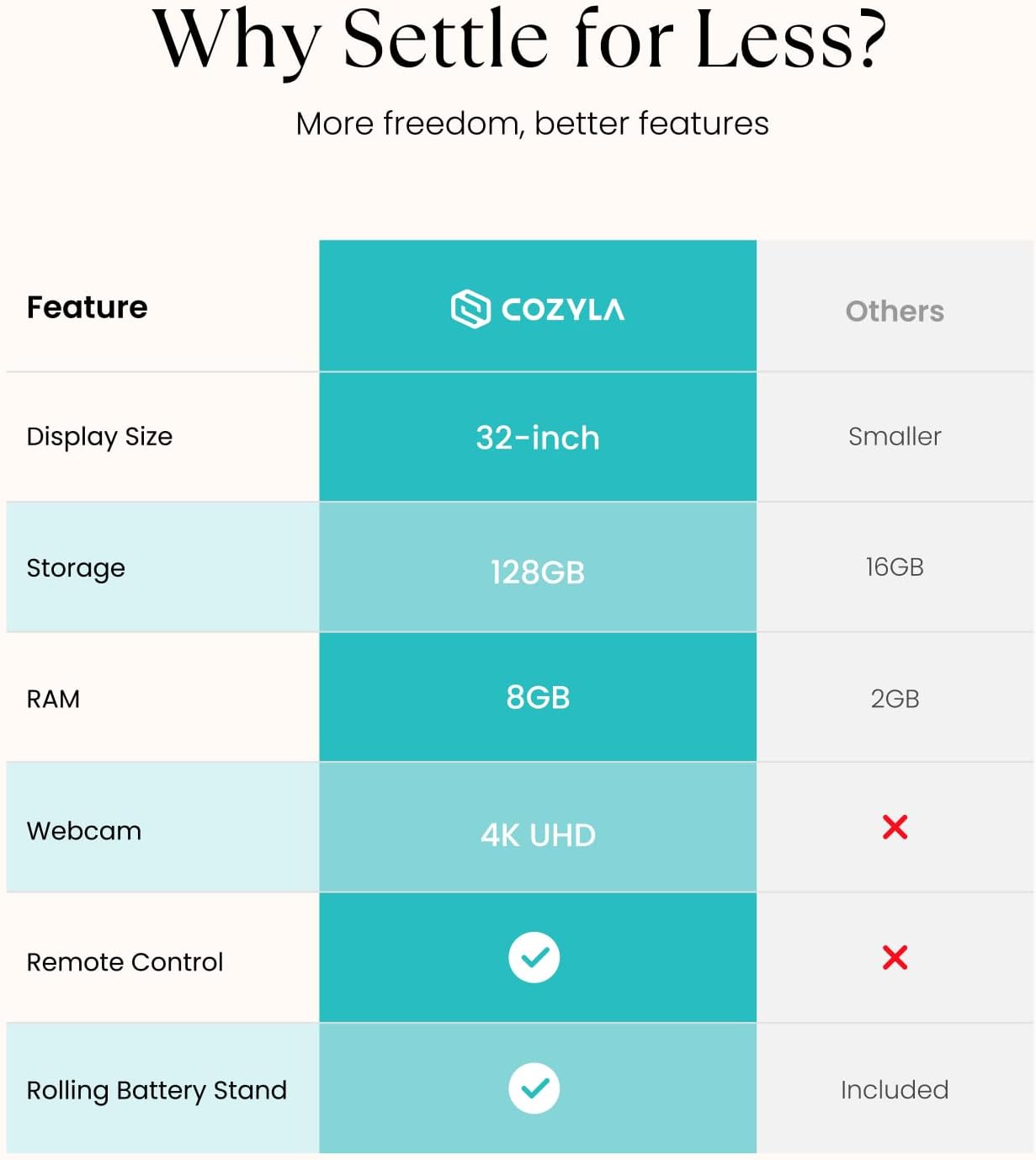Thumbnail 1 de Cozyla 32-inch Tablet TV on Wheels: Portable Touchscreen TV with Built-in Battery and Rotating Stand