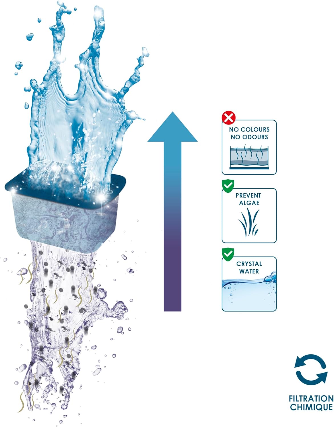 Detalle de CIANO Pack de Cartouches de Filtration Taille S pour Filtre CF20/40 – Eau Cristalline, 3 mois