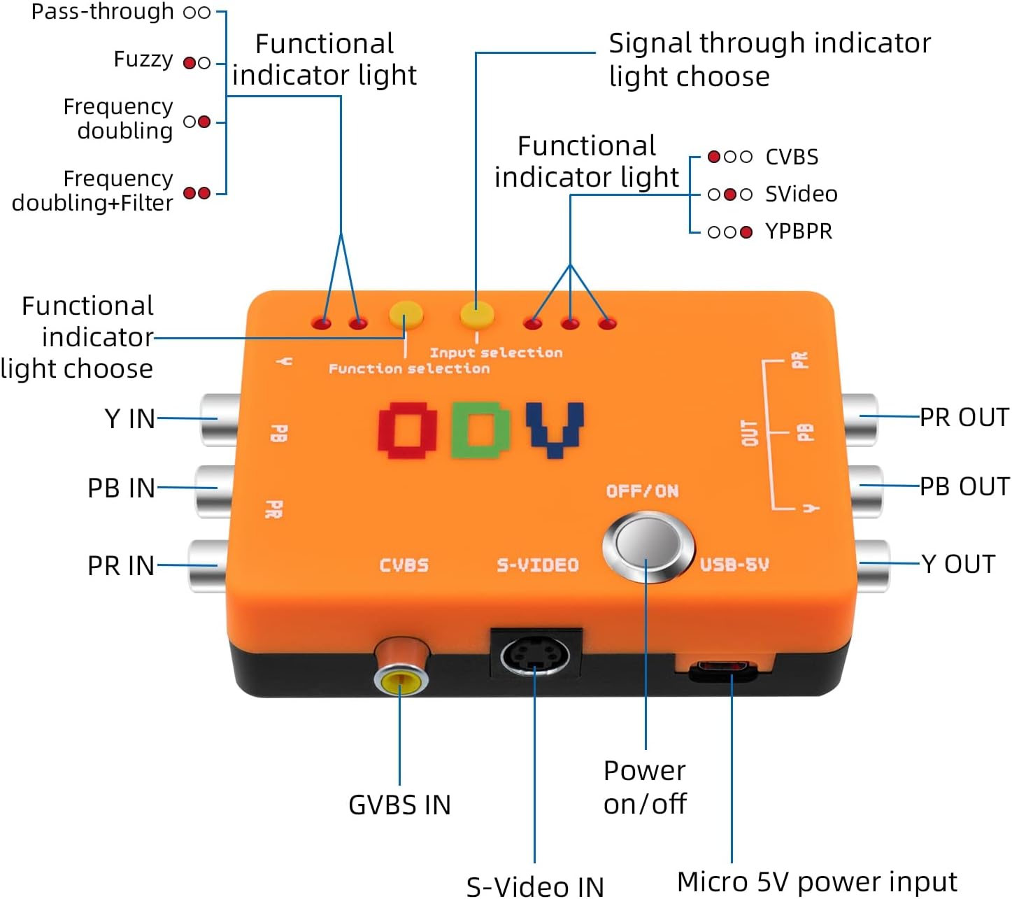 Detalle de Mcbazel ODV-II Convertisseur Component (CVBS/S-Video) vers YPbPr pour rétro gaming et OSSC