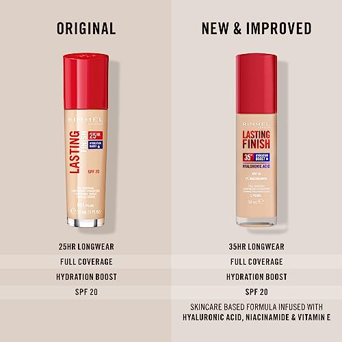 Thumbnail 6 de Rimmel Lasting Finish 35Hr Foundation 200 Soft Beige — Full Coverage, Hydrating and Sun-Screened