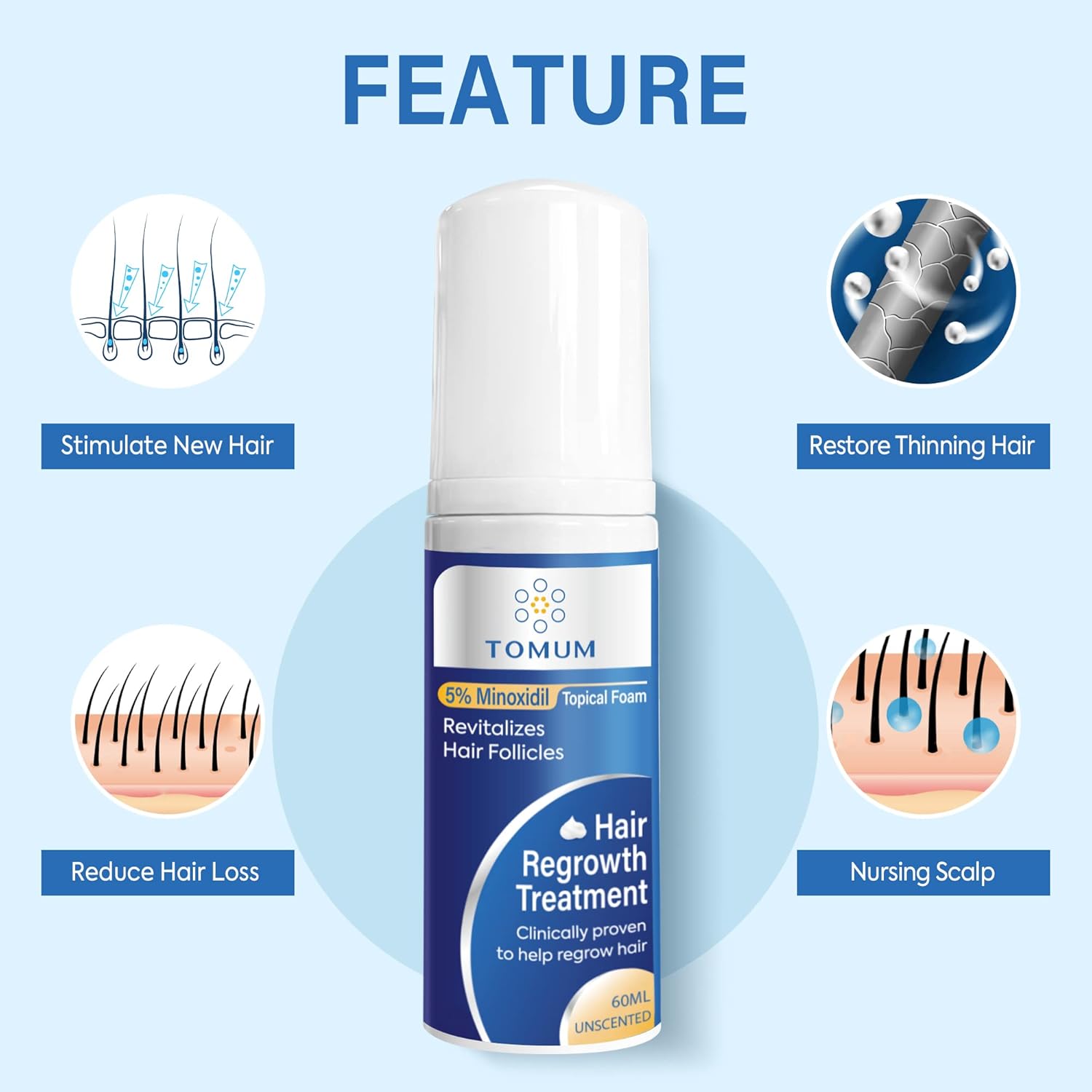 Detalle de 5% Minoxidil Foam for Men and Women: Fast-Absorbing Hair Regrowth for Thinning Hair