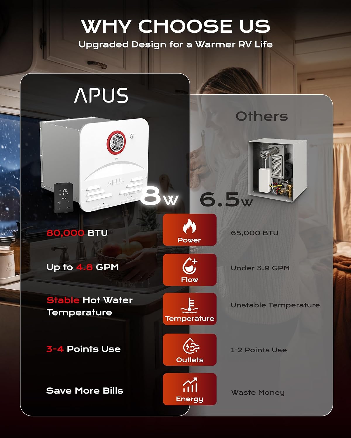 Detalle de APUS RV Tankless Water Heater: 80,000 BTU Propane On-Demand, 5 GPM, 12V, CSA Certified