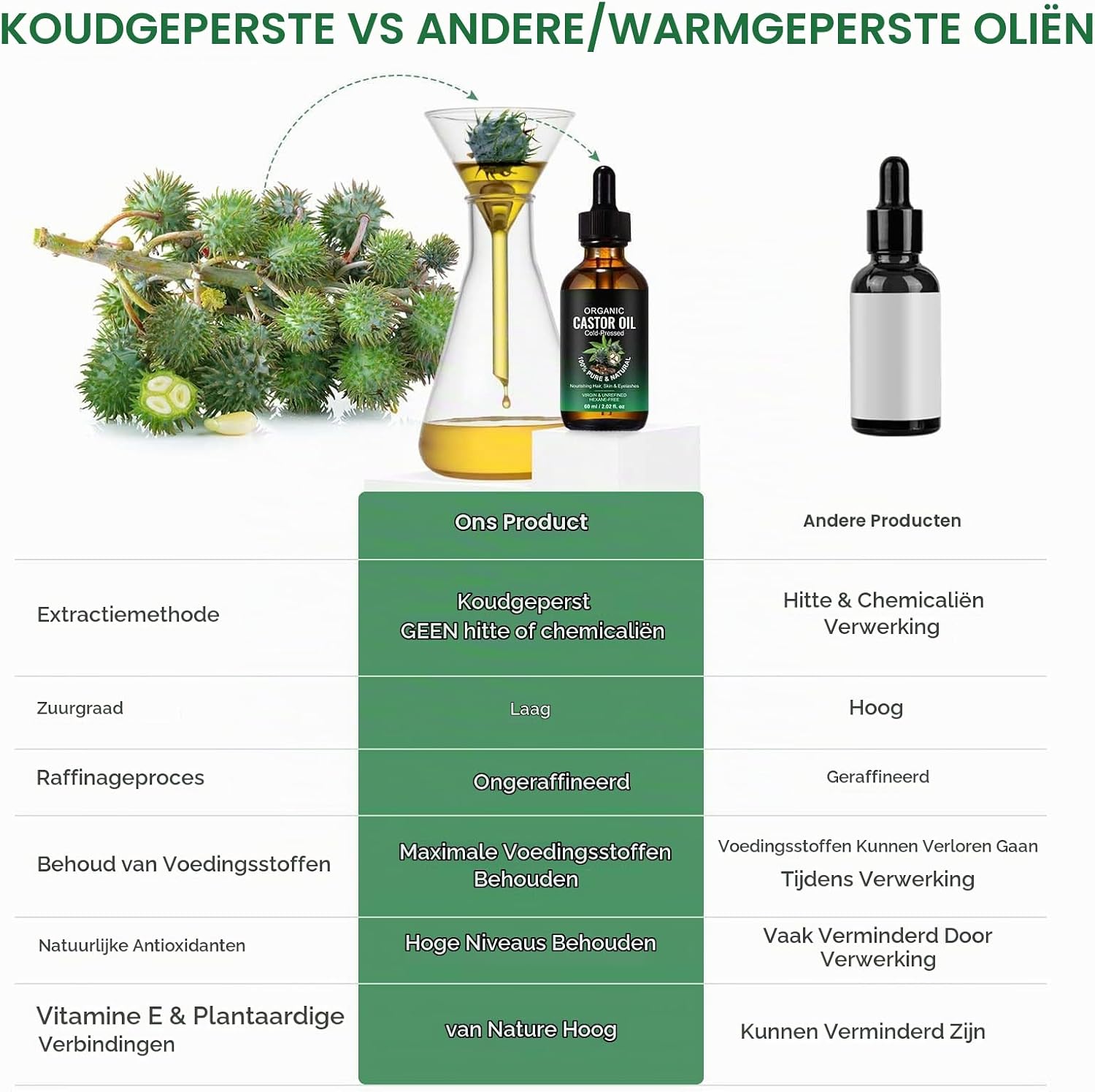 Thumbnail 6 de CJXHJY biologische ricinusolie, koudgeperst en hexaanvrij, 60 ml
