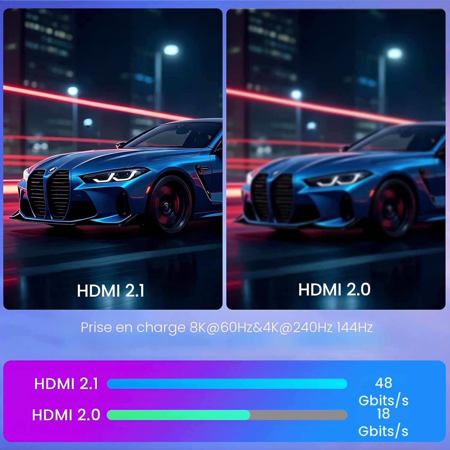 Detalle de Câble HDMI 2.1 Etseinri 2 m certifié 48 Gbps (4K 240 Hz / 8K / eARC, HDR10+ & Dolby Vision)