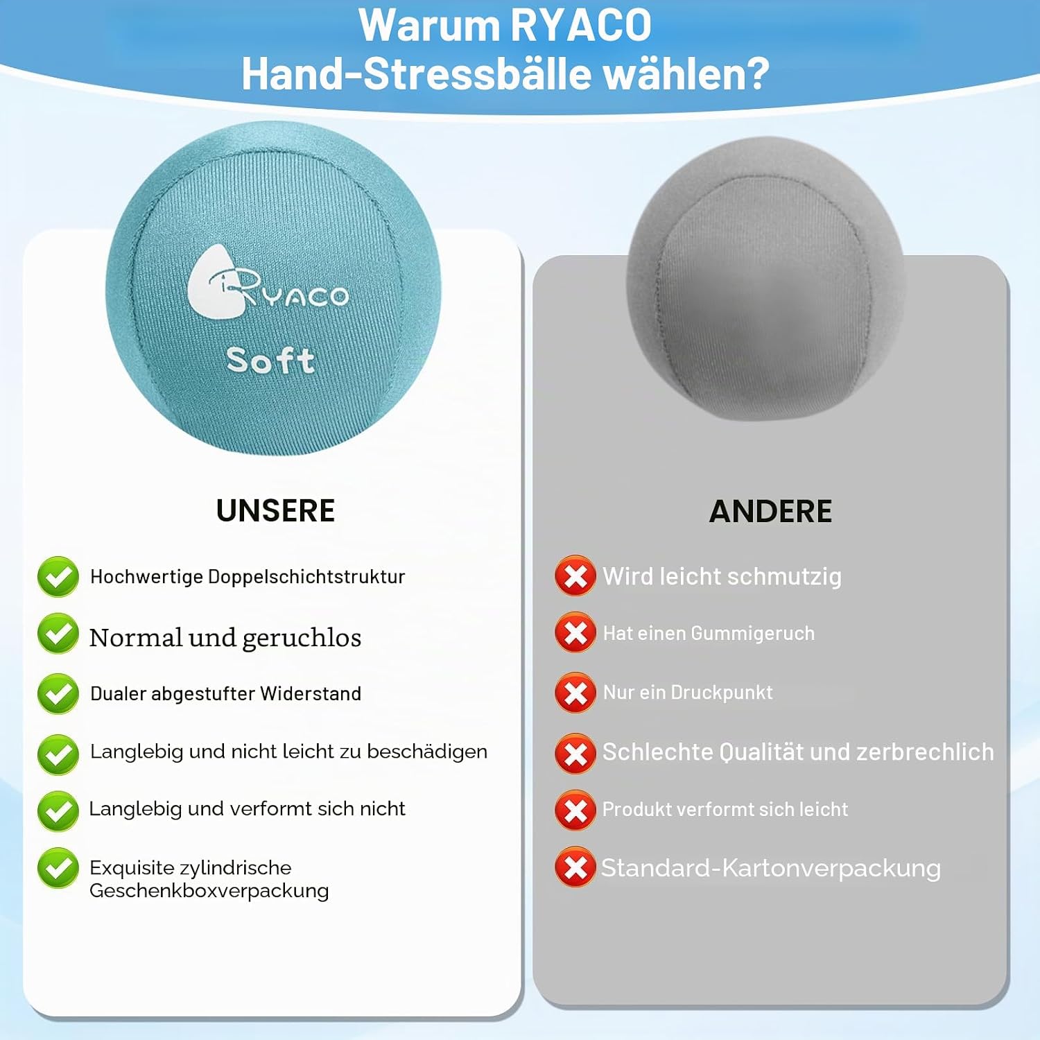 Detalle de Ryaco Antistress-Bälle 2er-Set – Handtrainer, Knetball & Fingergymnastik-Ball