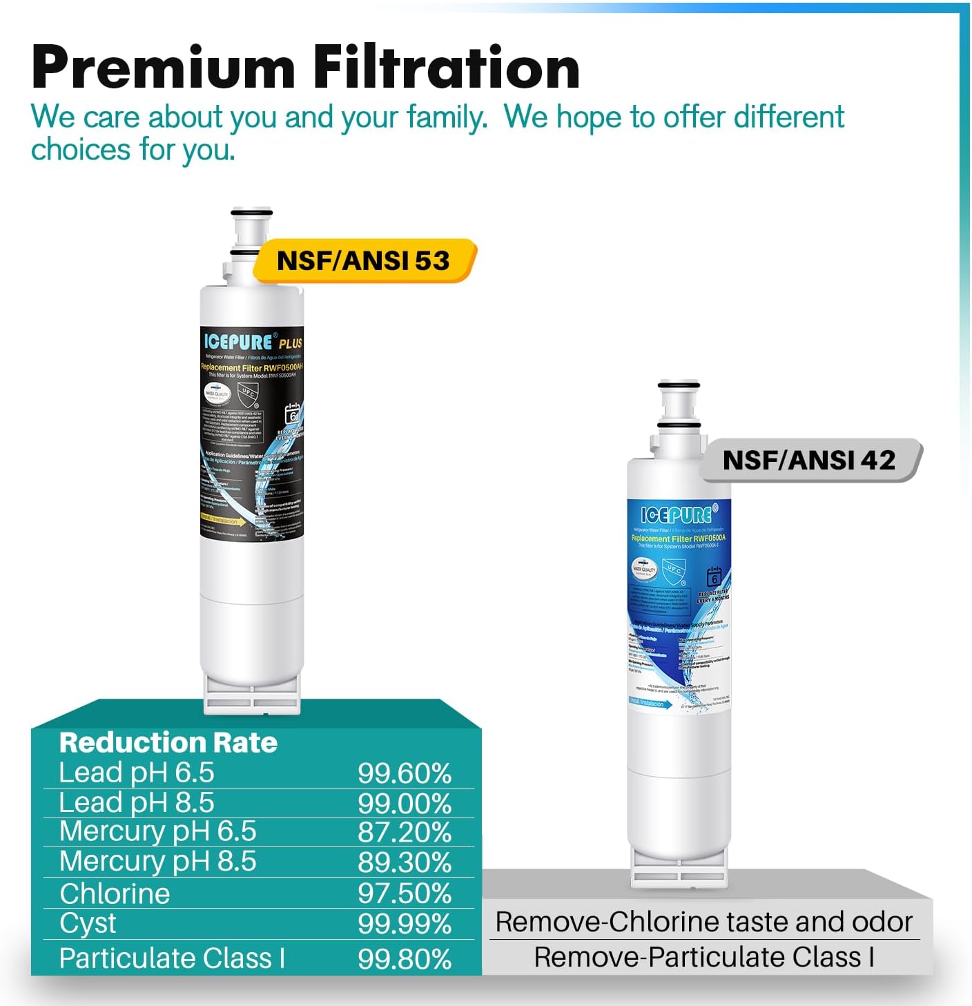 Thumbnail 3 de ICEPURE RWF0500AH Refrigerator Water Filter, 2-Pack with Coconut-Shell Carbon