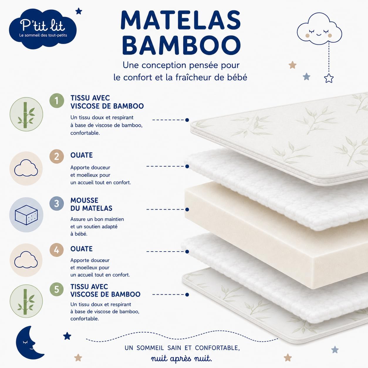 Thumbnail 2 de P'TIT LIT Matelas Bébé Bamboo 60x120 cm — Visco doux, déhoussable et fabrication Française