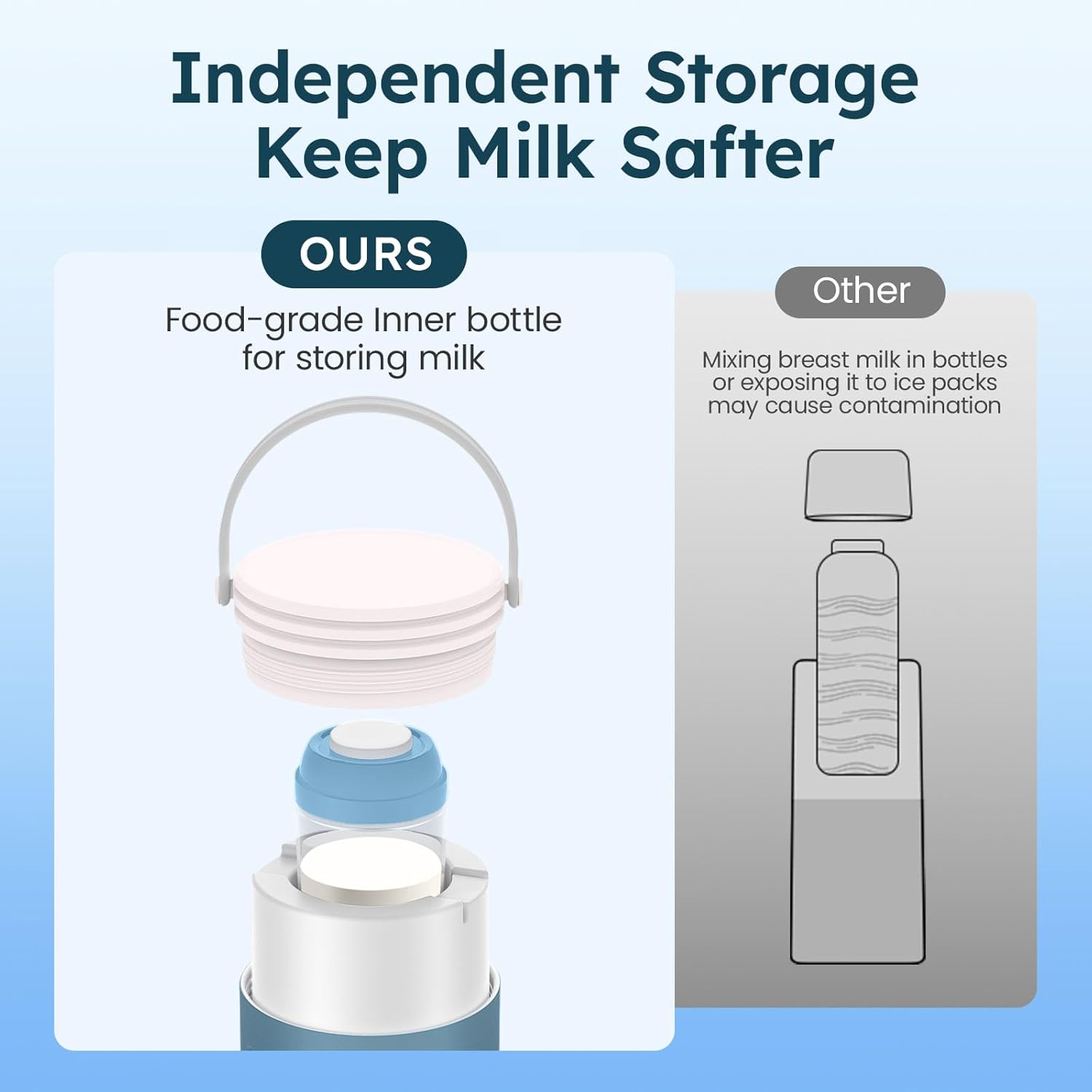 Thumbnail 2 de Portable Breast Milk Cooler for Outdoor – 22oz Capacity, 360° Cooling