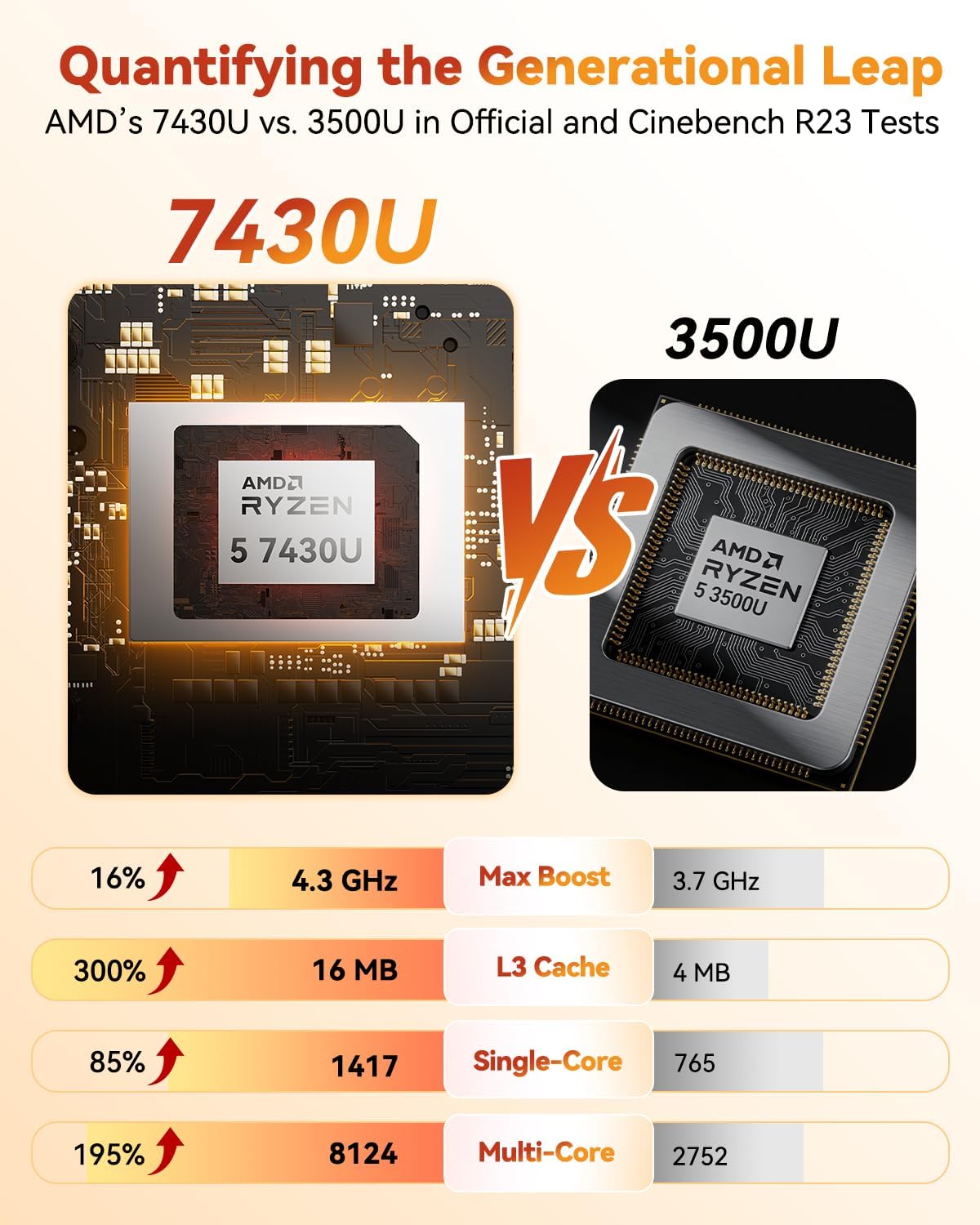 Thumbnail 3 de GEEKOM A5 Mini PC with Ryzen 5 7430U — 16GB RAM, 512GB NVMe, 8K Display