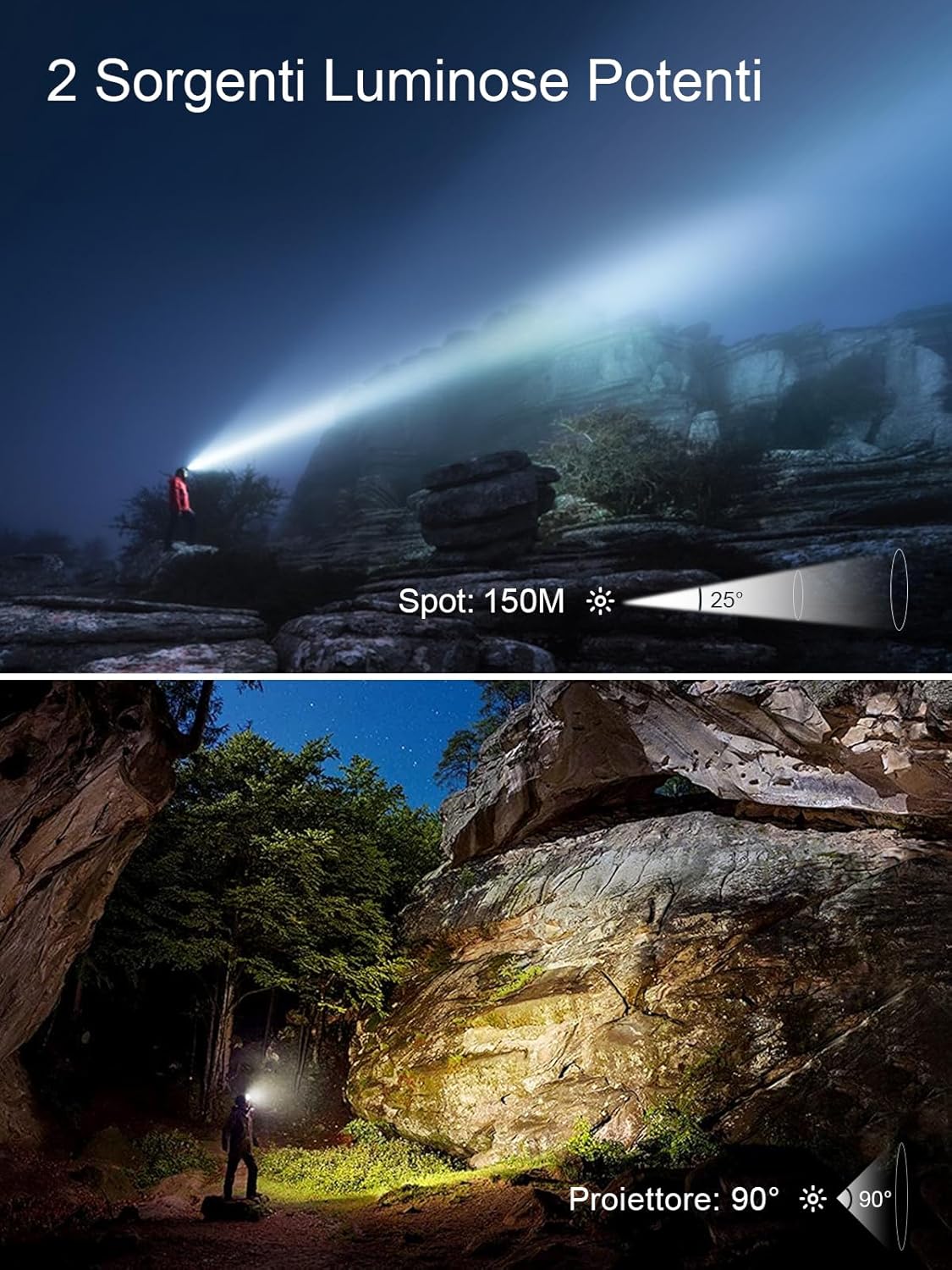 Thumbnail 1 de UNBON Torcia Frontale Ricaricabile con Sensore di Movimento 🔦