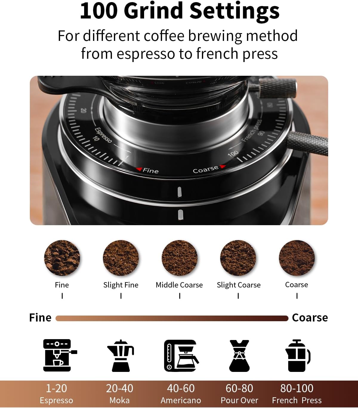 Detalle 2 de SHARDOR Professional 64mm Burr Coffee Grinder — 100 settings